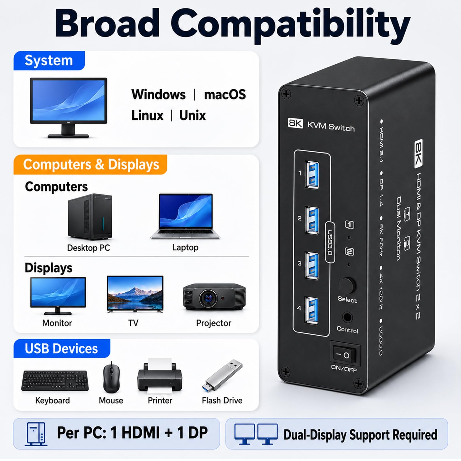 Commutateur KVM double moniteur pour 2 ordinateurs 2 moniteurs, HDMI 8K