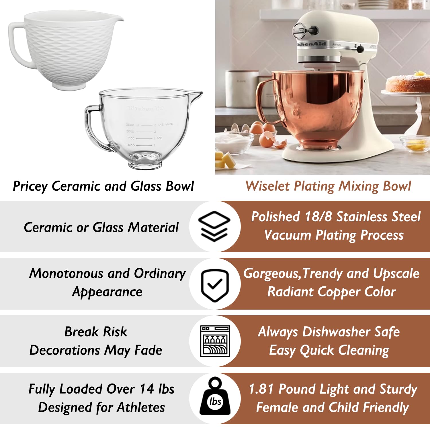 Bol mélangeur en acier inoxydable de 5 l compatible avec les mélangeurs KitchenAid Artisan&Classic Series 4,5 à 5 QT à tête inclinable K45 KSM70 KSM150, etc. Remplacement pour bol mélangeur KitchenAid Bol mélangeur en acier inoxydable de 5 l compatible avec les mélangeurs KitchenAid Artisan&Classic Series 4,5 à 5 QT à tête inclinable K45 KSM70 KSM150, etc. Remplacement pour bol mélangeur KitchenAid