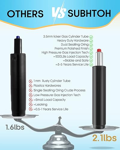 Miniatura 5 de SUBHTOH - Piezas de repuesto para silla de oficina, cilindro elevador de gas para silla de videojuegos de 4.0 pulgadas, cilindro de pistón