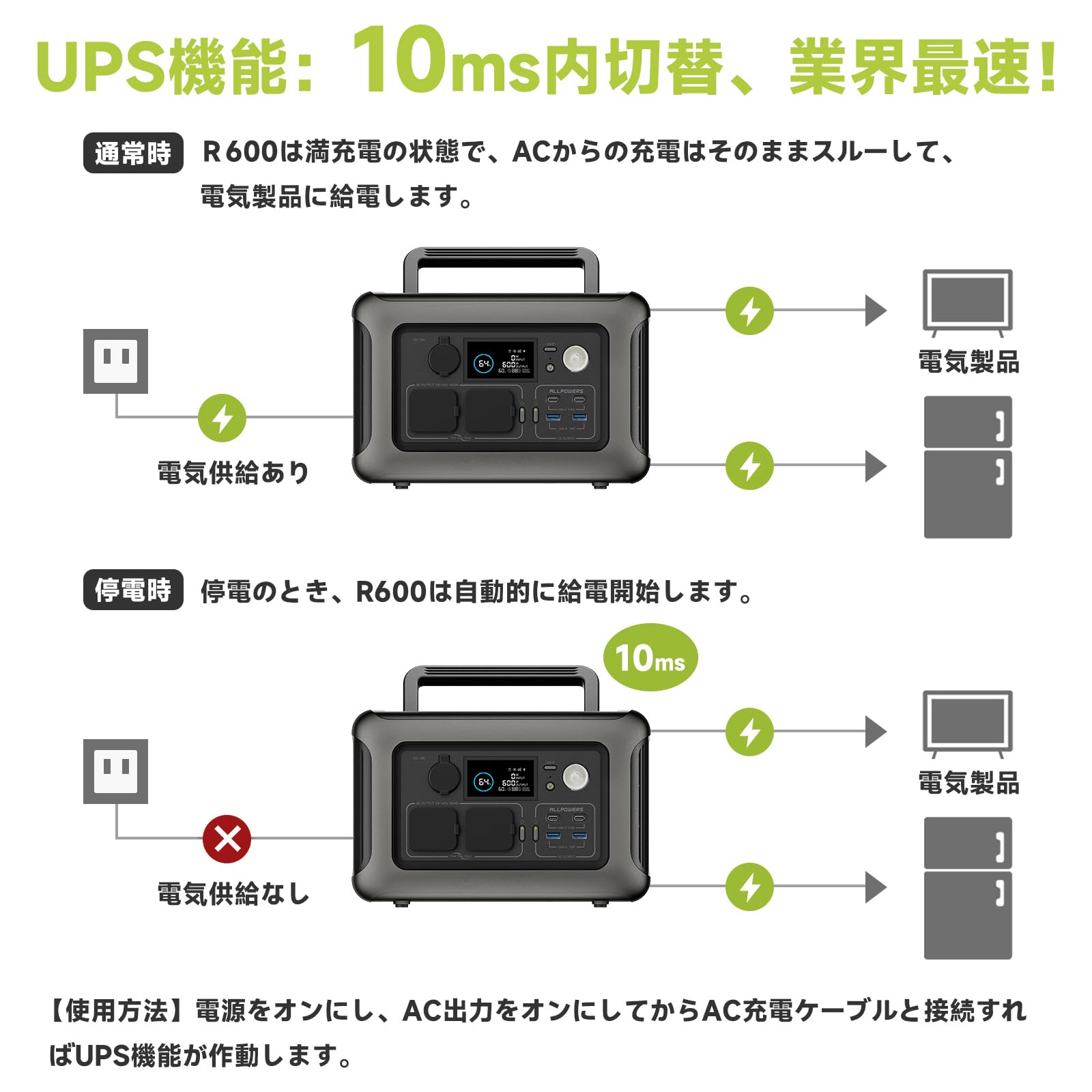 Amazon.co.jp: ALLPOWRS R600+ AP140 ポータブル電源 ソーラーパネル 