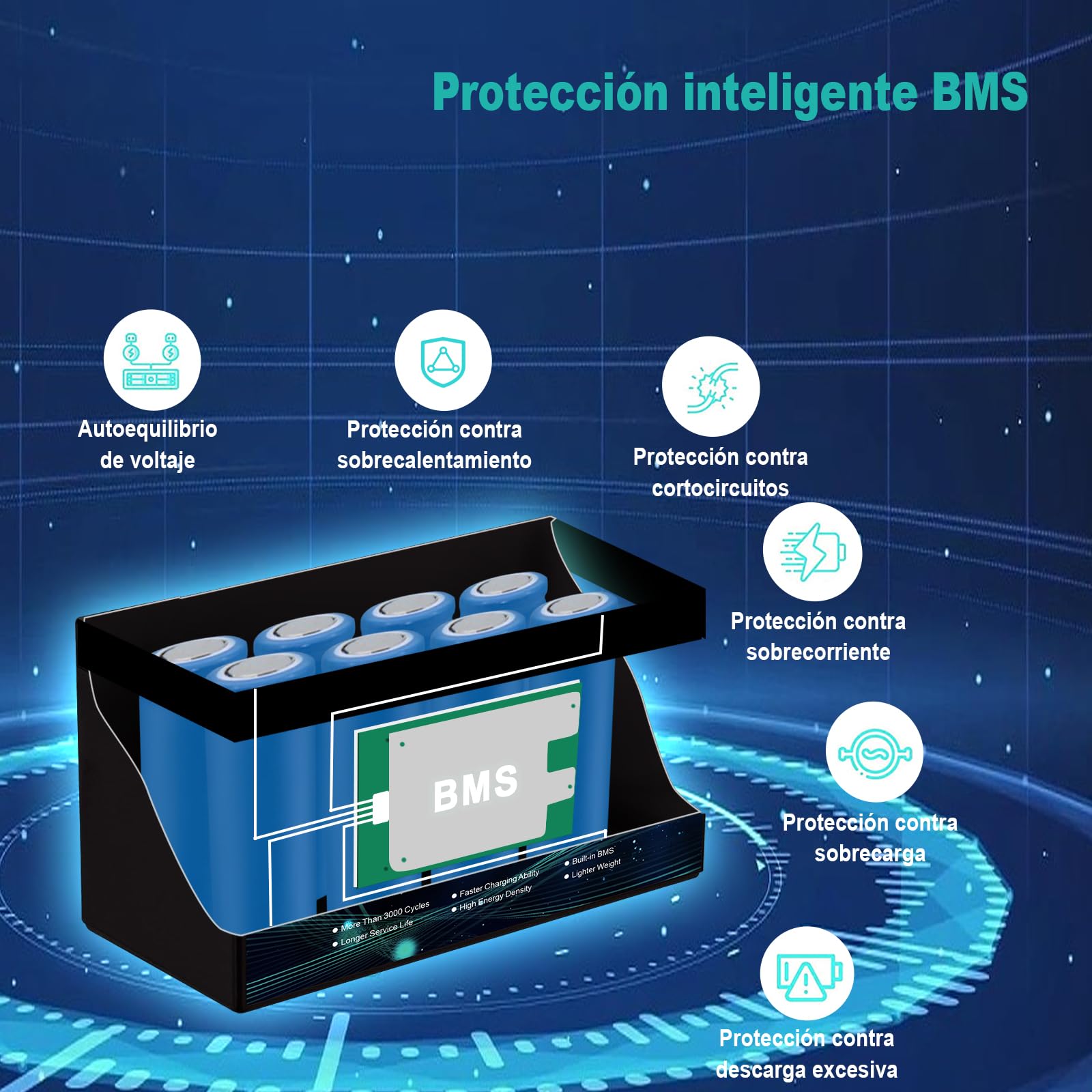 Batería Lifepo4 12V 8Ah, Bateria Litio Recargable de Ciclo Profundo con más de 3000 ciclos, BMS Integrado de 10A, Utilizada para Energía Solar/Eólica, Iluminación