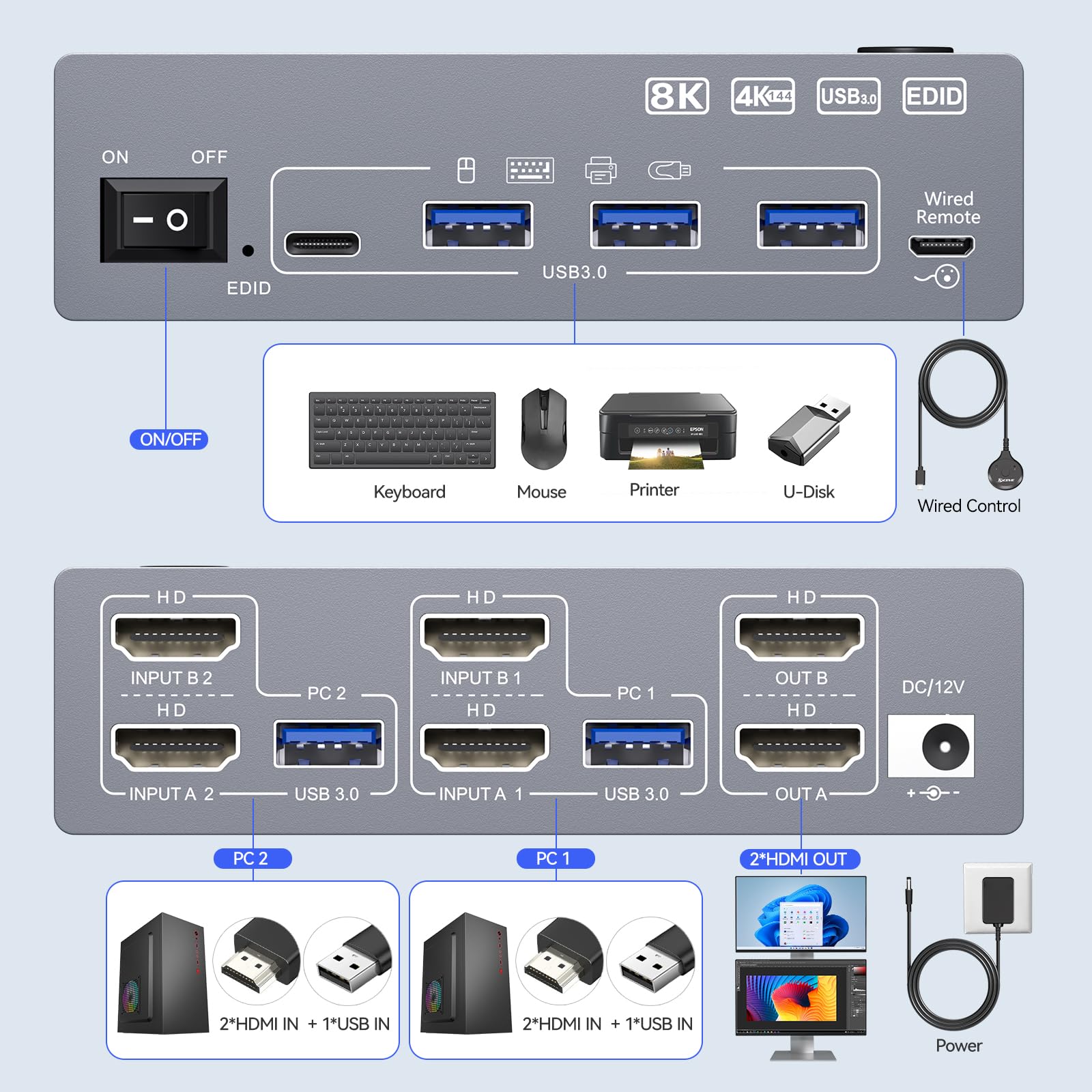 USB 3.0 HDMI KVM Switch 2 PC 2 Moniteur mit EDID, 8K@60Hz & 4K@144Hz, Dual Monitor KVM Switch Partage 4 USB 3.0 Ports Souris, Clavier, Wired Remote(8K HD 2 in 2 out KVM)
