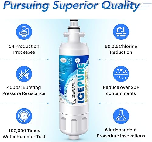 Miniatura 5 de ICEPURE Filtro de agua de repuesto ADQ36006101 9690 para LG LT700P, Kenmore Elite 46-9690 ADQ36006102, CLCH106, RWF1052 LFX28968ST LFXS29626S