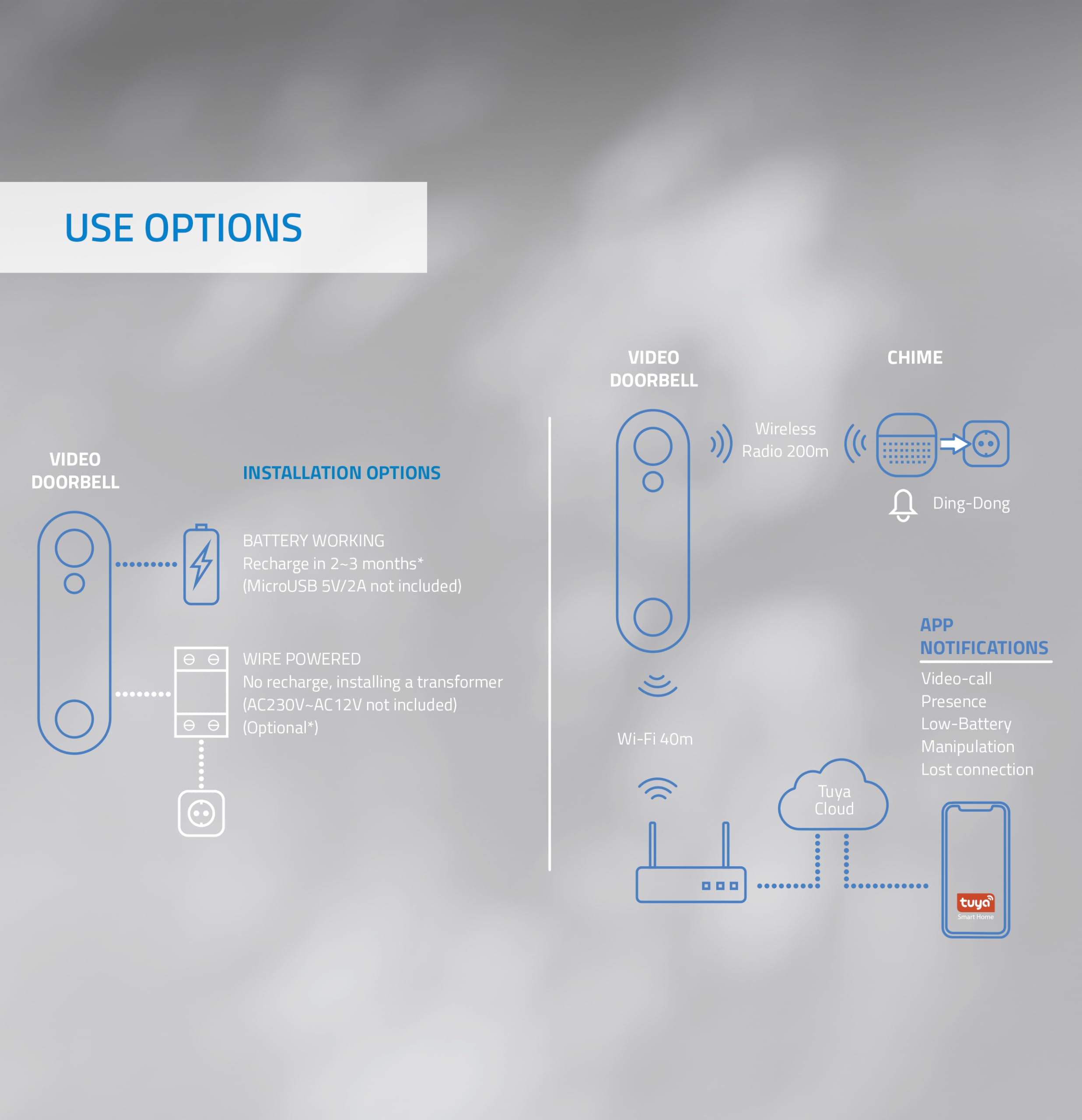 NIVIAN - Video Timbre Inteligente WiFi con Cámara Full HD, Audio Bidireccional, Detección de Movimiento, Visión Nocturna, Batería Recargable, Compatible con App Tuya, Alexa y Google