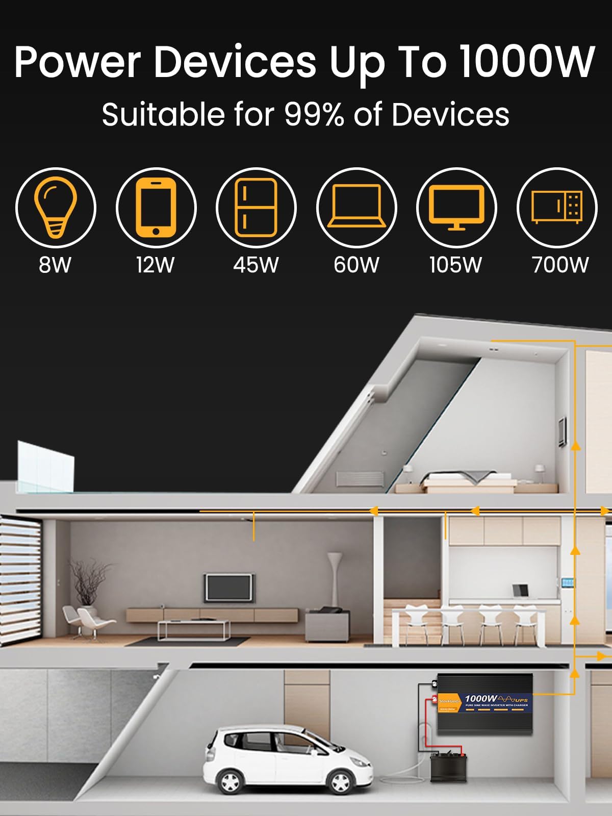 Inverter Puro Sinusoidale 1000W UPS 12V/220V con Caricabatterie 30A, 2 Prese EU, Telecomando 5M, LCD Display - Sicurezza Integrata per Emergenze Domestiche (1000W12V)