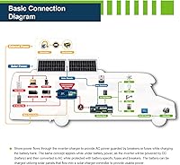 Vista 8 de ExpertPower Kit de panel solar de 800 W y 12 V Paneles solares monirígidos de 800 W, controlador de carga solar MPPT de 100 A RV, remolque