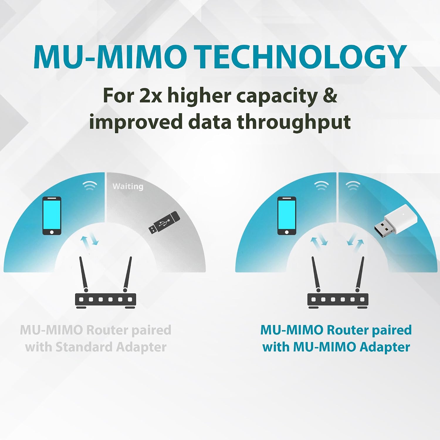 Diagram comparing standard Wi-Fi with MU-MIMO Wi-Fi