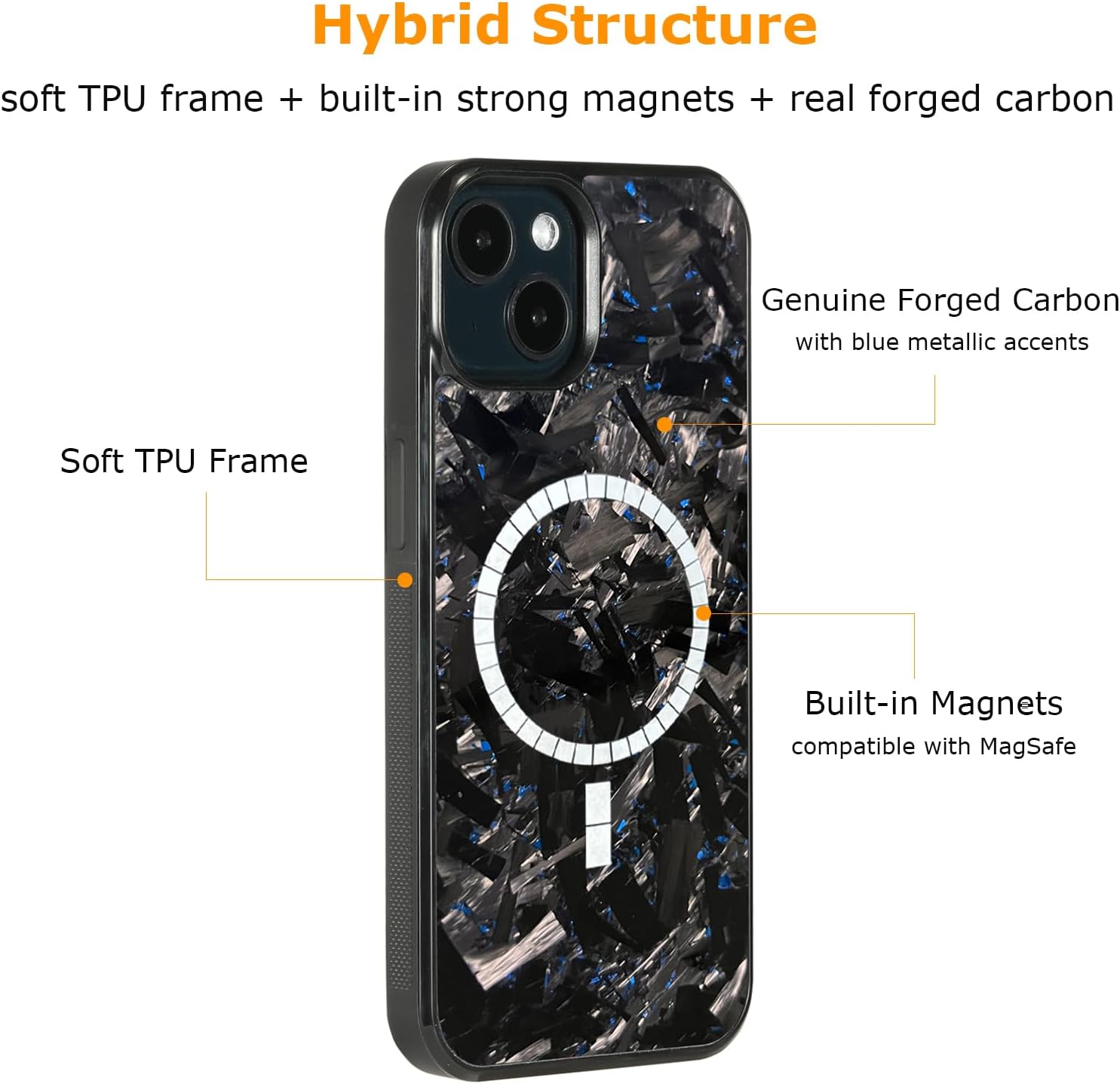 molzar Grip Series for iPhone 15 Plus Case with Real Forged Carbon Fiber, Grippy Edges Design, Built-in Magnets, Compatible with MagSafe Chargers and Accessories, Glossy Black/Blue
