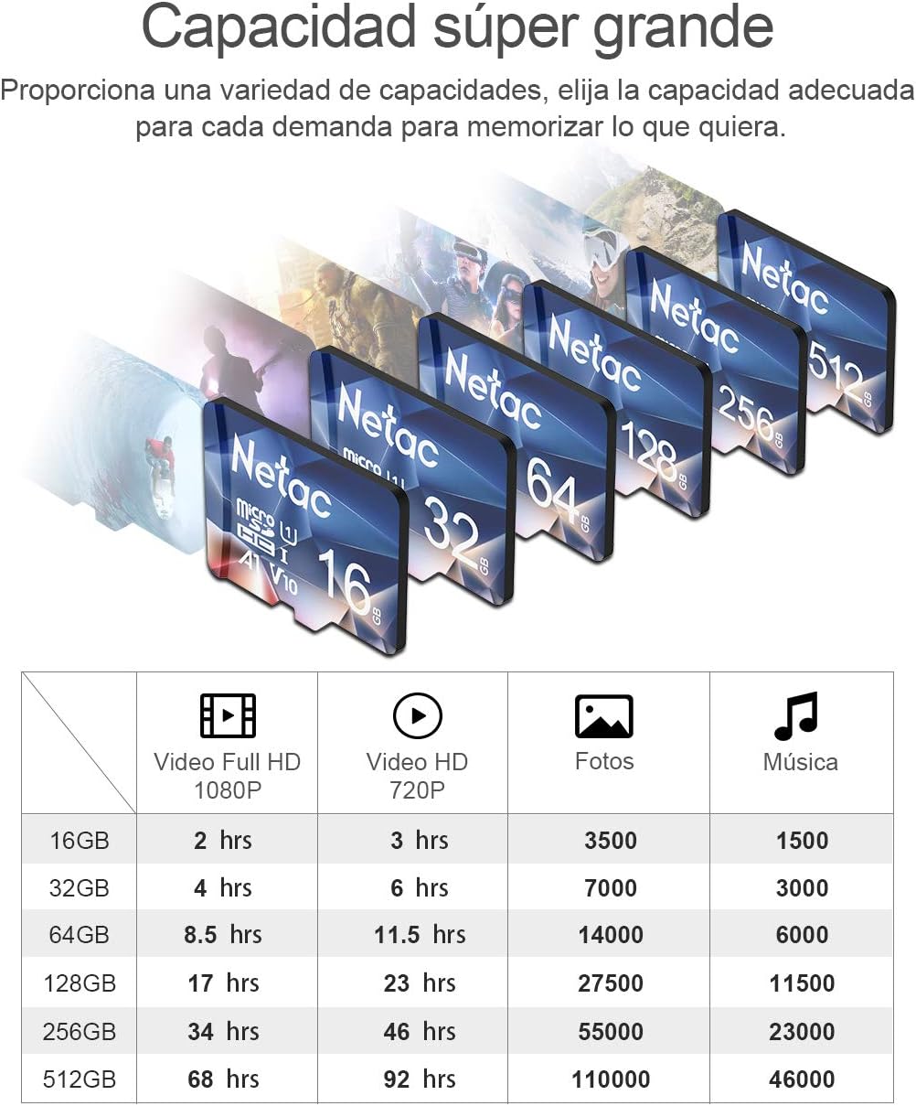 Storage Capacity Table