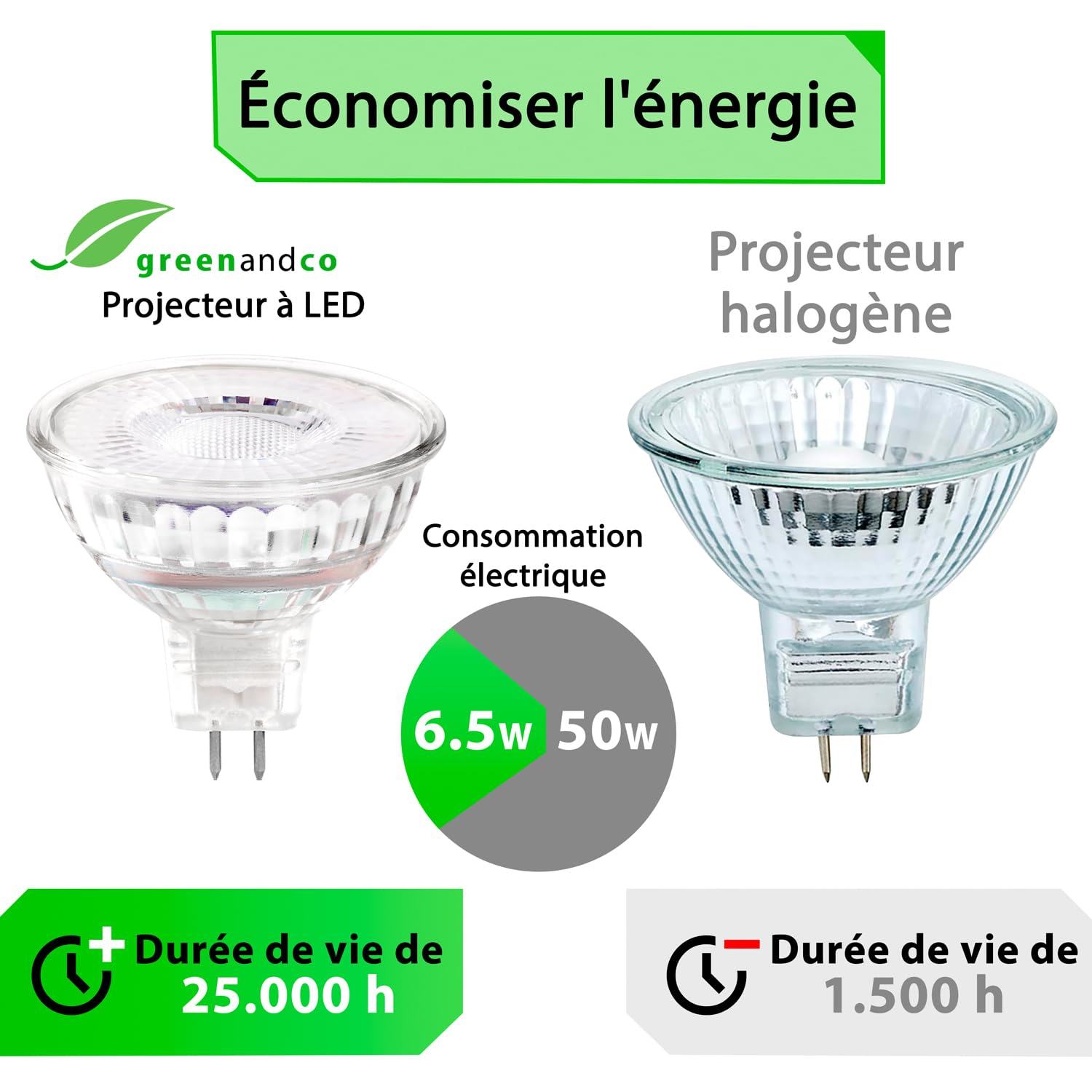 greenandco 10x MR16 GU5.3 | dimmable | remplace 45W | blanc chaud 3000K | IRC 90+ | 6,5W 510 lm | 38° | sans scintillement | Ampoule LED COB | 12V AC/DC
