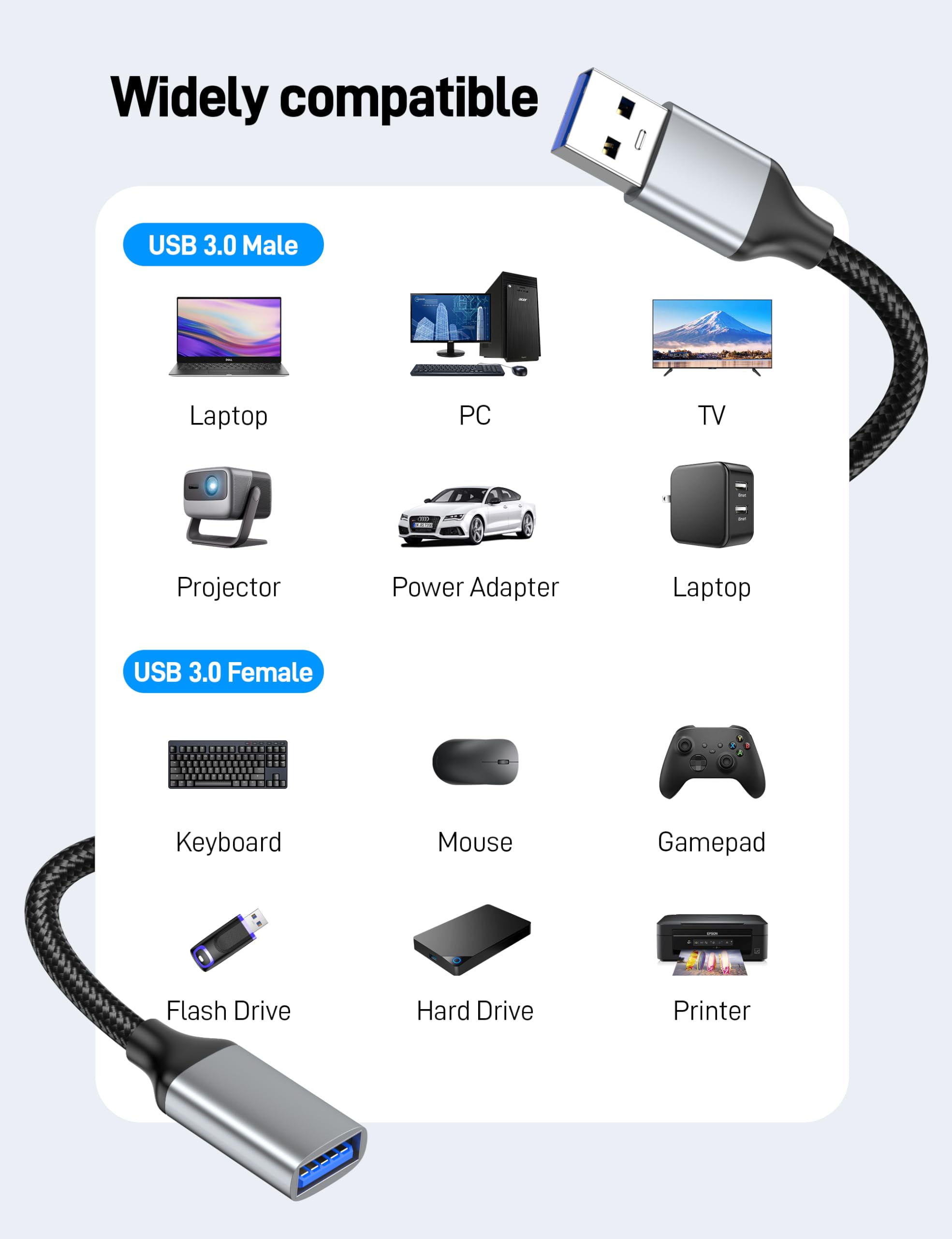 Cavo di prolunga USB 3.0, cavo di prolunga USB 3.0, in nylon intrecciato tipo A maschio a femmina, 5 Gbps, cavo di trasferimento dati ad alta velocità per tastiera, mouse, PlayStation, Xbox