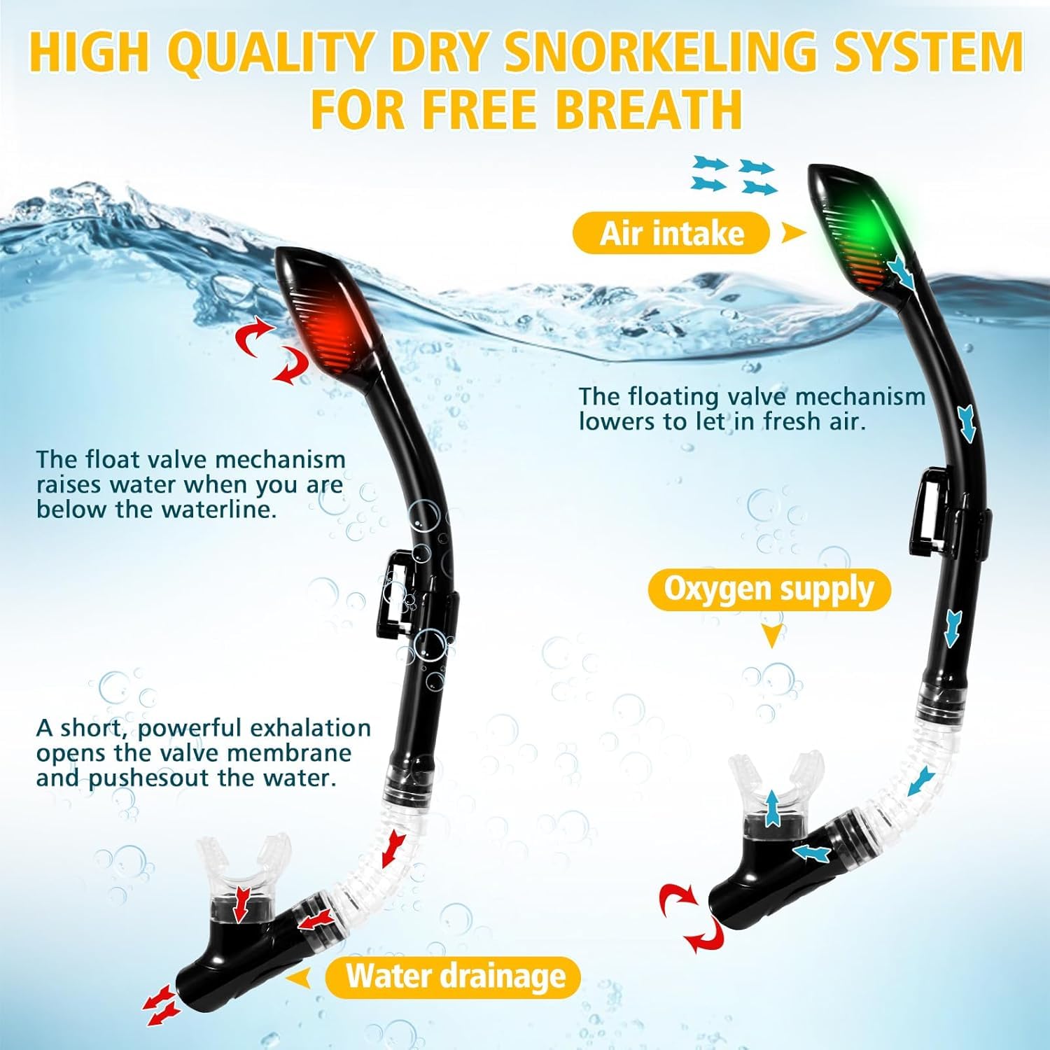 Set da snorkeling per bambini, maschera da snorkeling completamente asciutta per adulti, protezione anti-appannamento, unisex, vista panoramica HD, attrezzatura per snorkeling per bambini dai