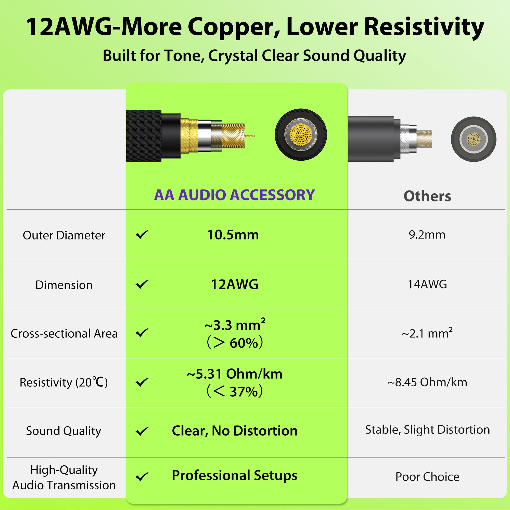 AA AUDIO ACCESSORY Cable de altavoz de 12 AWG de 1/4 de pulgada y 15 pies [diseño silencioso – doble OFC de cobre trenzado blindado] Cable de altavoz trenzado de nailon reforzado con Kevlar para
