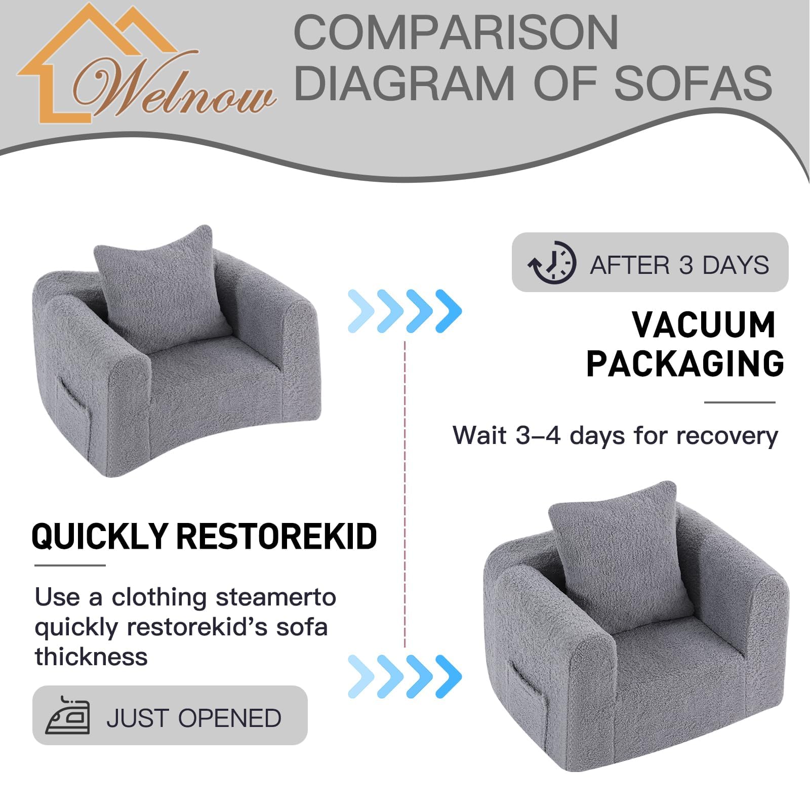 Sofá para niños con almohada, acogedora silla de espuma suave para leer, sofá infantil con reposabrazos, muebles ligeros y cómodos para niños, dormitorio, sala de juegos para niños y niñas, 8
