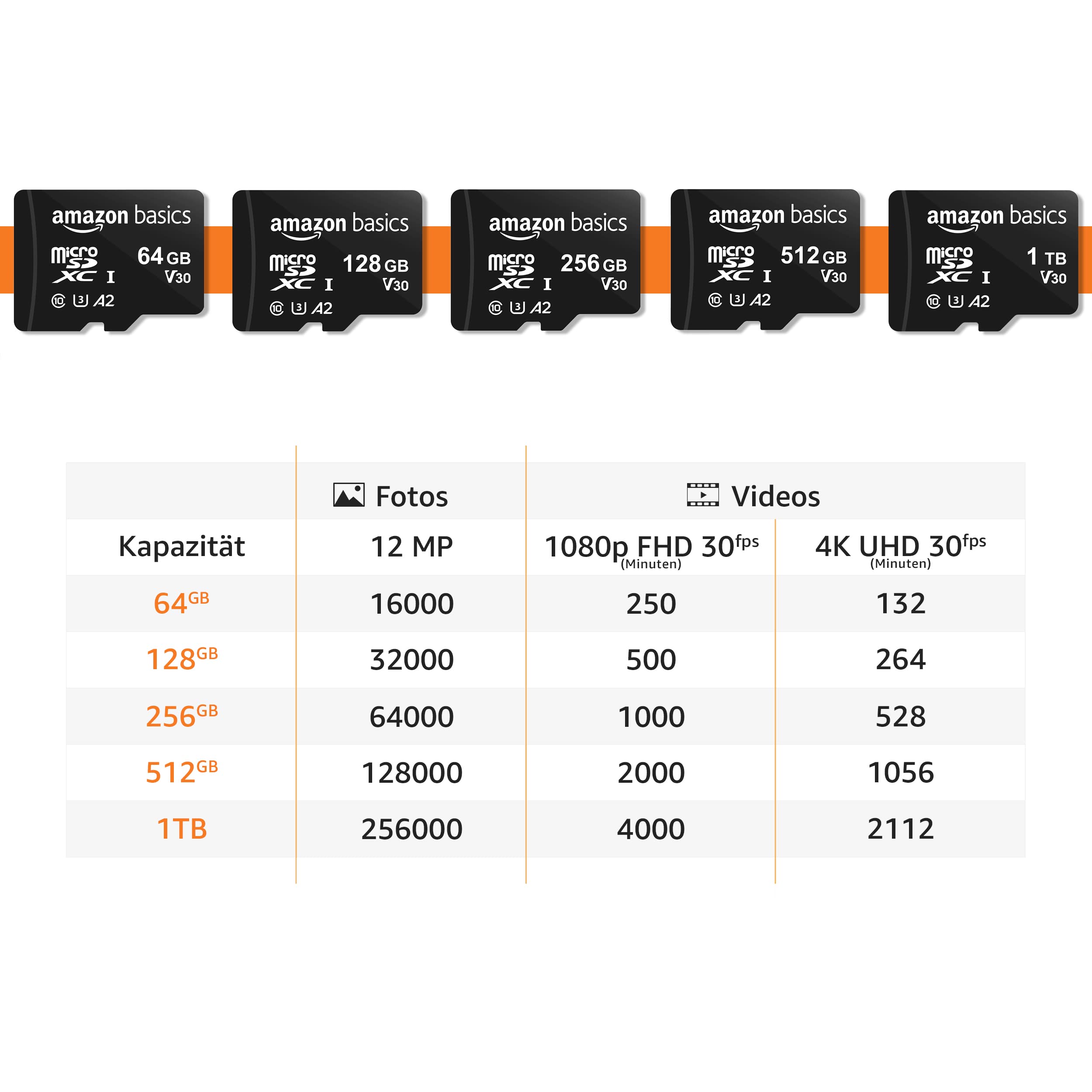 Amazon Basics microSDXC-Speicherkarte 256 GB A2 U3 mit Adapter, Lesegeschwindigkeit bis 100 MB/s, Schwarz