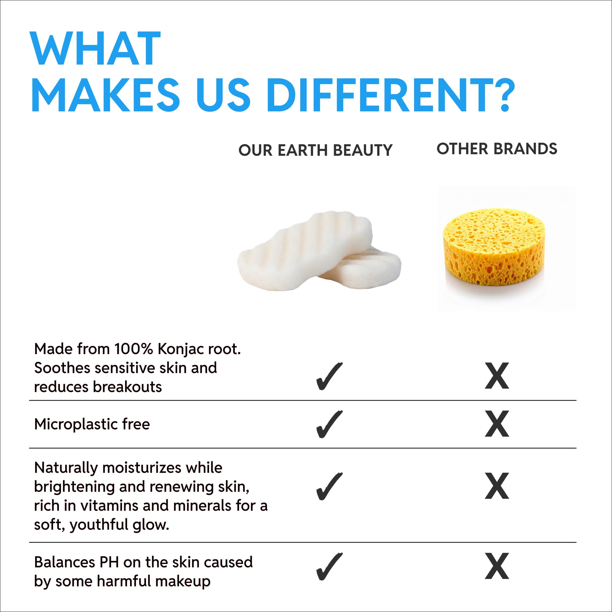Konjac - Esponja corporal (2 unidades) | 100% natural y libre de tintes | no tóxica | Biodegradable | Ecológica | Embalaje sin plástico