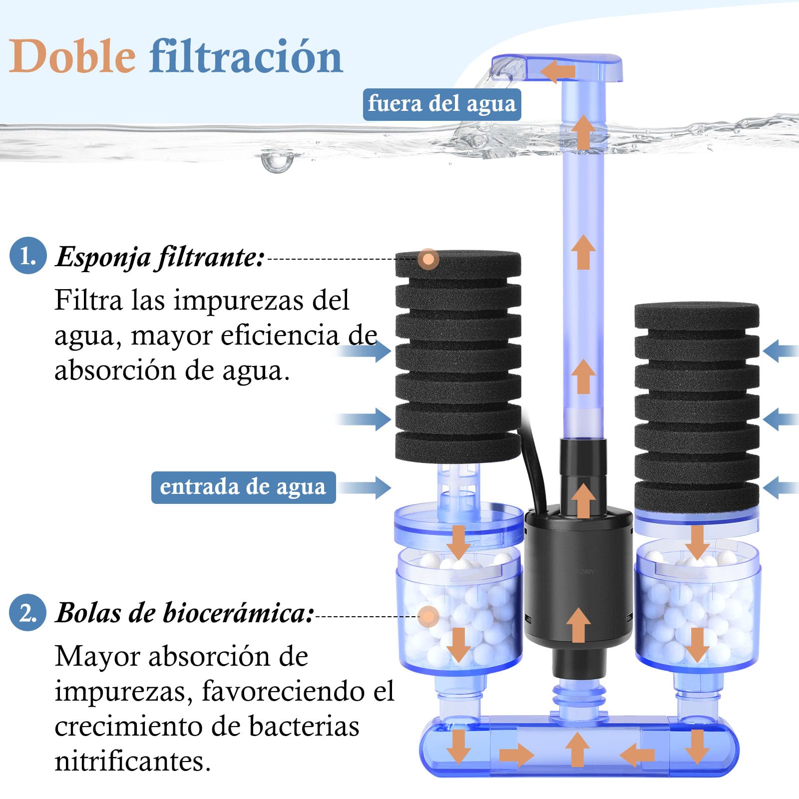 FEDOUR Filtro de Esponja para Acuario con Bomba de Agua, Filtro Acuario Eléctrico Silencioso, Filtro Pecera con 4 Esponjas Filtrantes y Bolas de Cerámica, para Peceras yTortugas y Camarones Hasta 150L