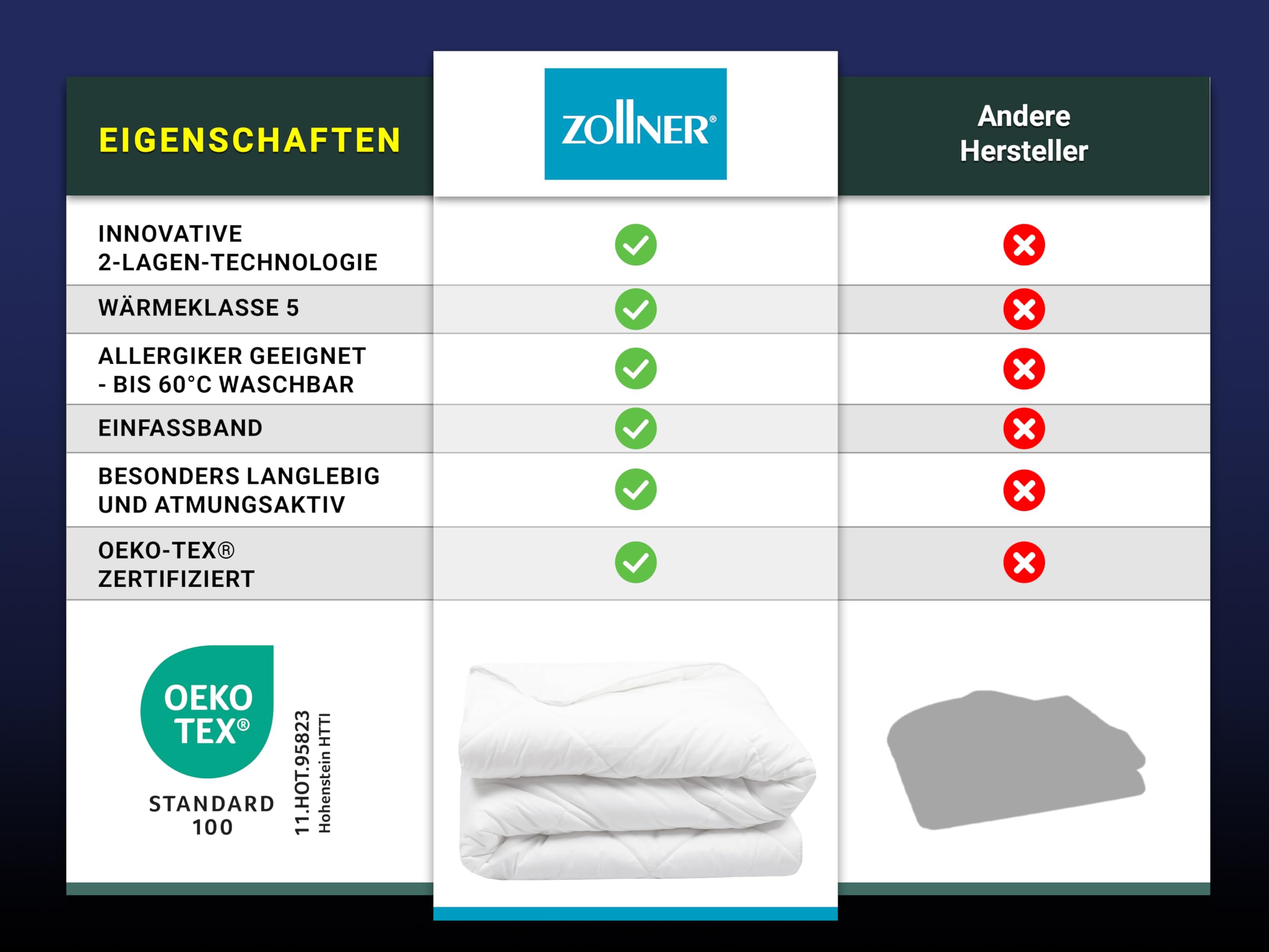 ZOLLNER Bettdecke in 135x200 cm - Winterbettdecke mit innovativer 2-Lagen-Technologie - Mikrofaser Wärmeklasse 5 - Made in Europe - waschbar bis 60°C - Oeko Tex® Zertifiziert