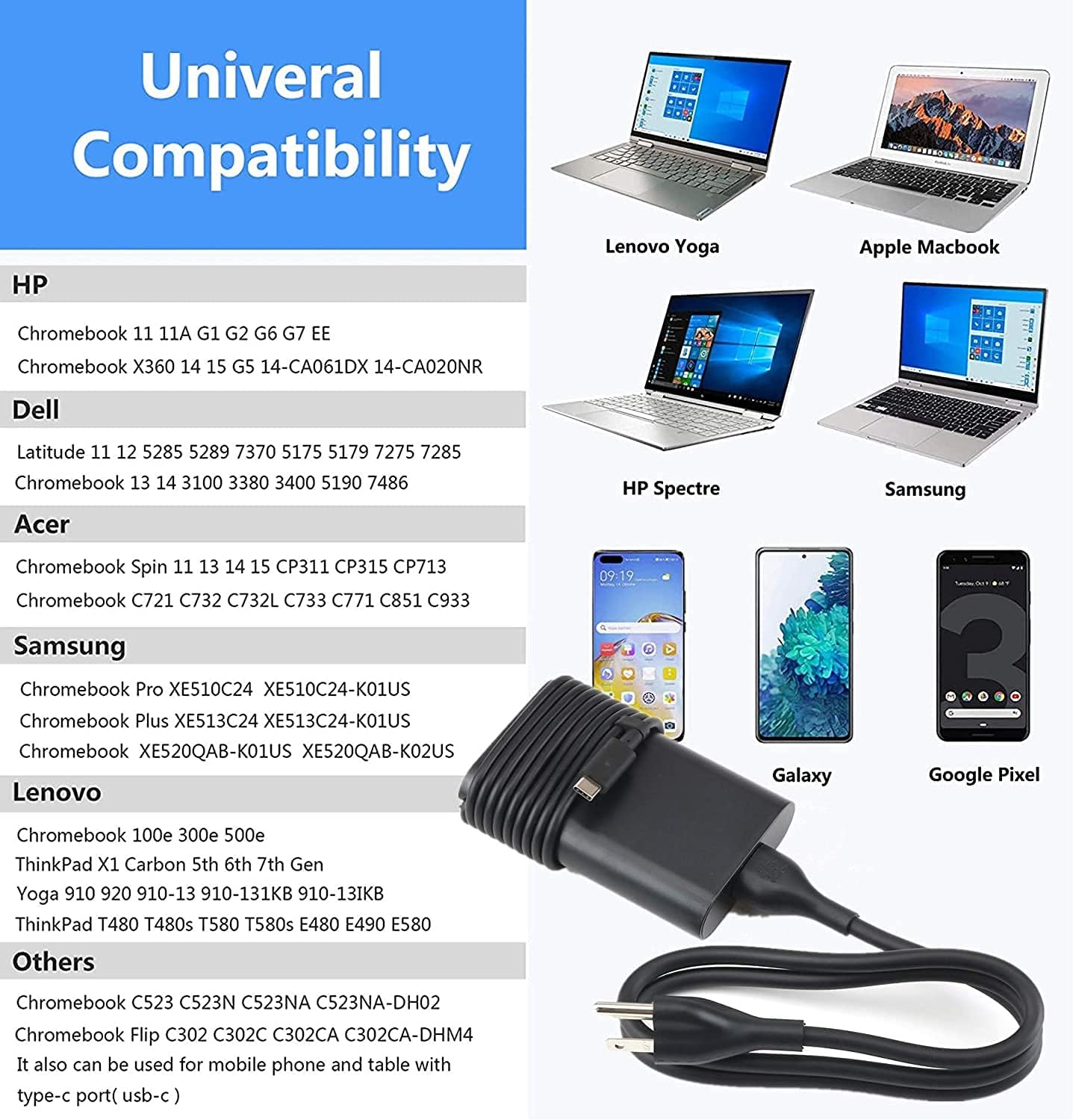 65W 45W USB-C Charger for Dell Inspiron 7415 2-in-1 Laptop 20V 2.25A 3.25A Power Supply Adapter Cord