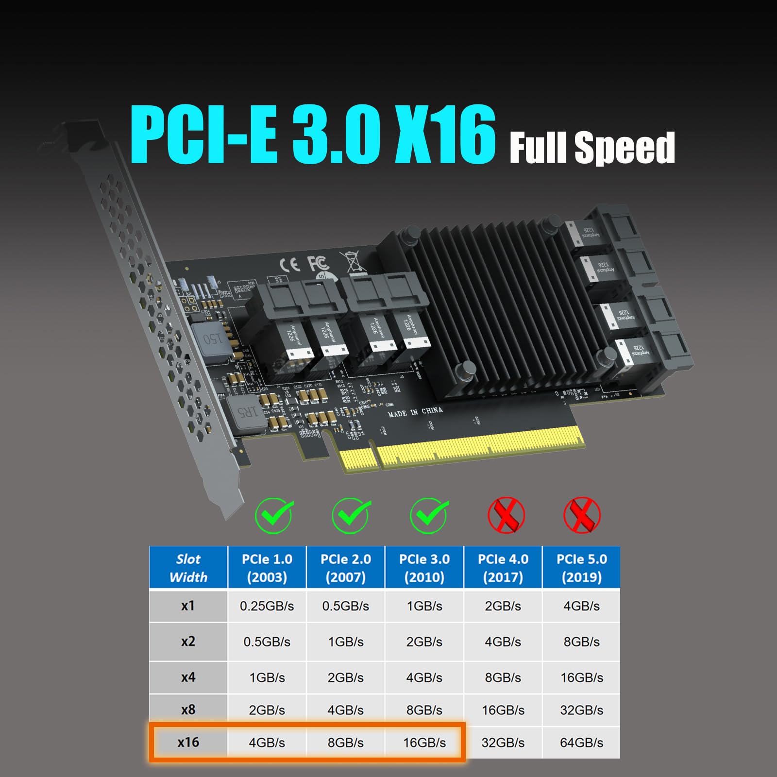 GLOTRENDS ST538 8-portowa Karta adaptera SFF-8643 na PCIE 3.0 x16 z kontrolerem PEX8749 do rozwiązania pamięci masowej RAID U.2/U.3/M.2 NVMe o wysokiej gęstości