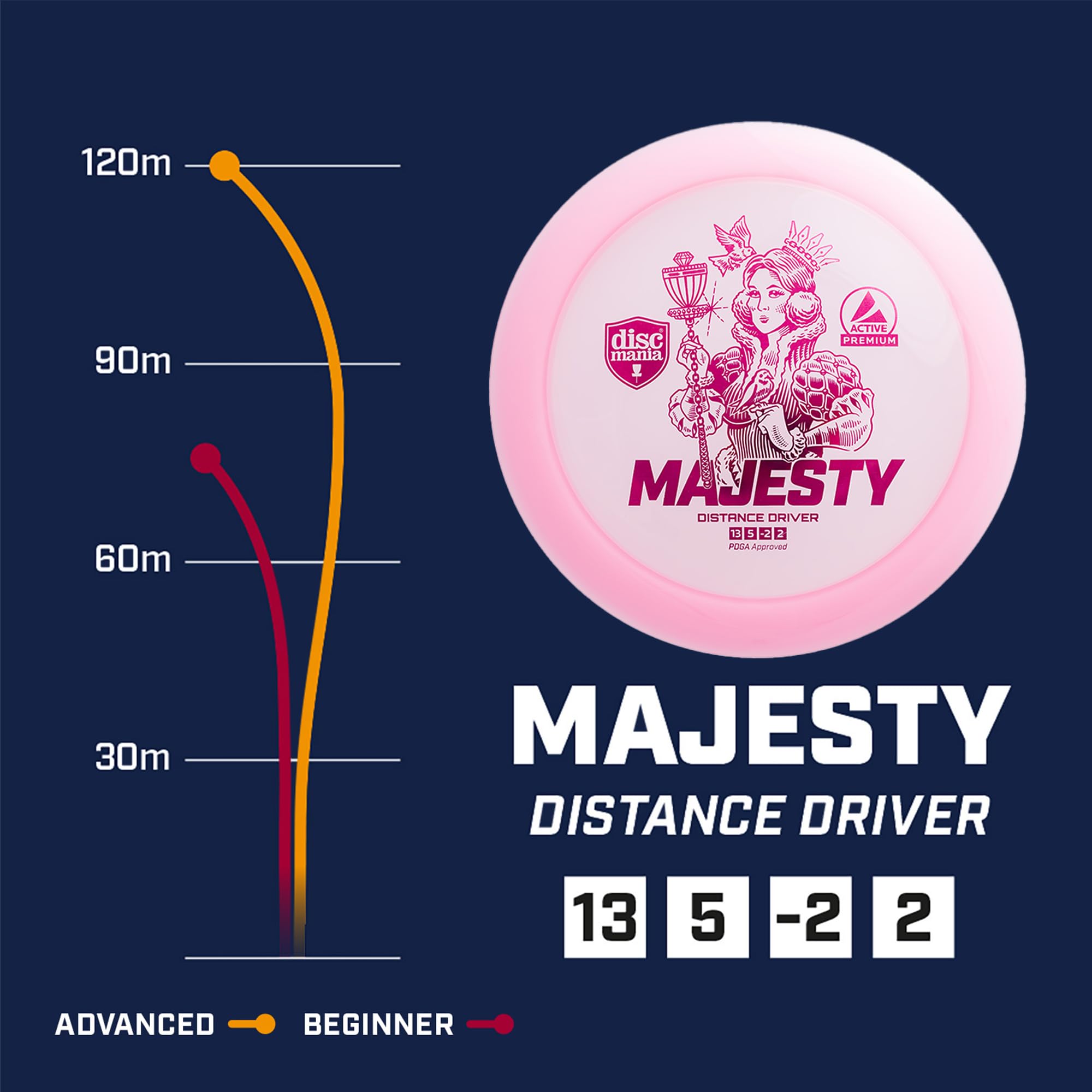 Discmania Premium Line Majesty Disc Golf, Unisex Adulto