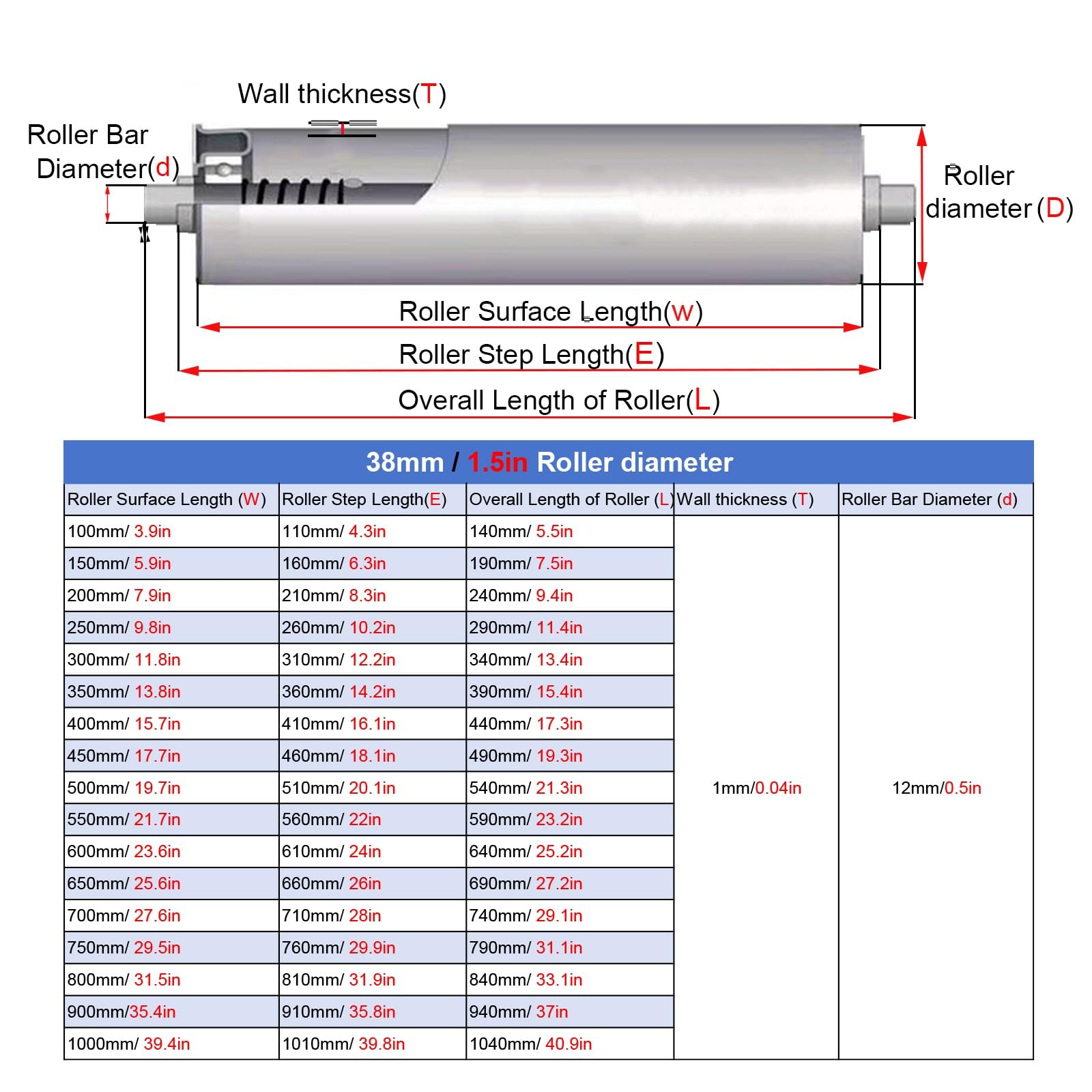 Rulli trasportatori di ricambio in acciaio inossidabile, 2 pezzi, diametro 3,8 cm, lunghezza 50 cm, compatibili con rulli da 100 mm a 1000 mm, ideali per la costruzione di trasmissioni