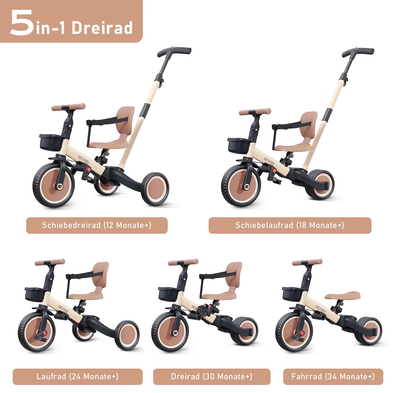 newyoo Kleinkinder-Dreirad mit Schiebegriff, Kleinkinderfahrrad,Geburtstagsspielzeug für Jungen und Mädchen, 5-in-1-Kinderdreirad