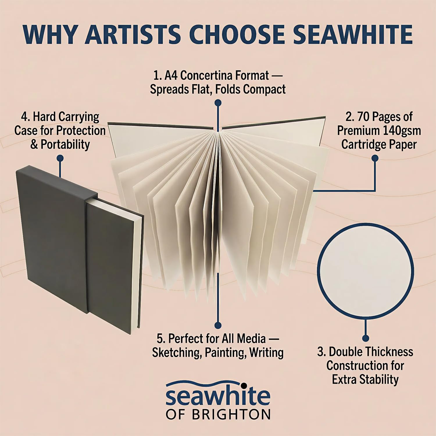 Seawhite Szkicownik Concertina A4