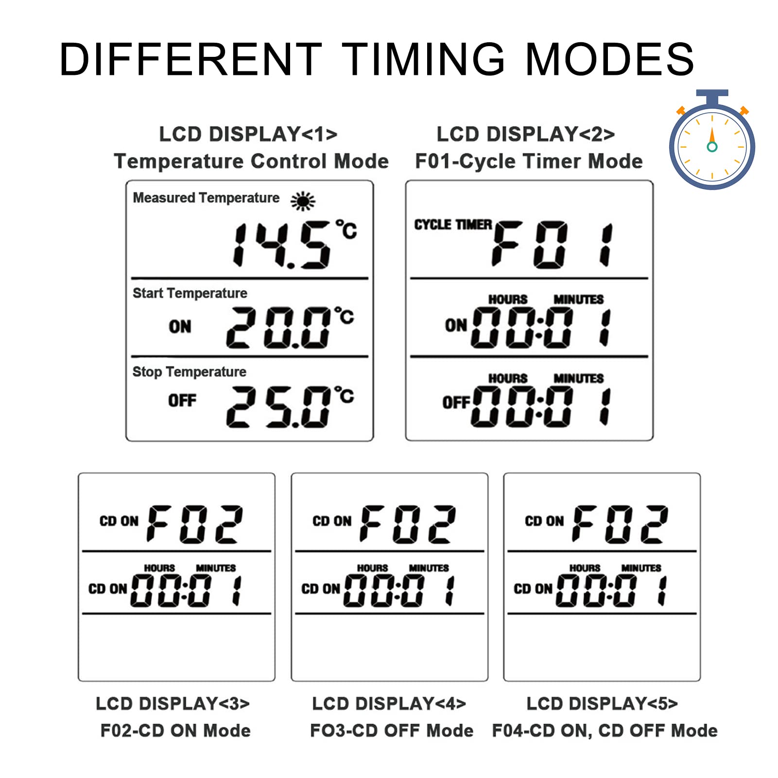 Termostato Digital, Weytoll Termostato LCD Enchufe de Salida Control de Enfriamiento de Calefacción para Terrario Acuario Reptiles Toma de Salida con Control de Temperatura con Temporizador y Sonda