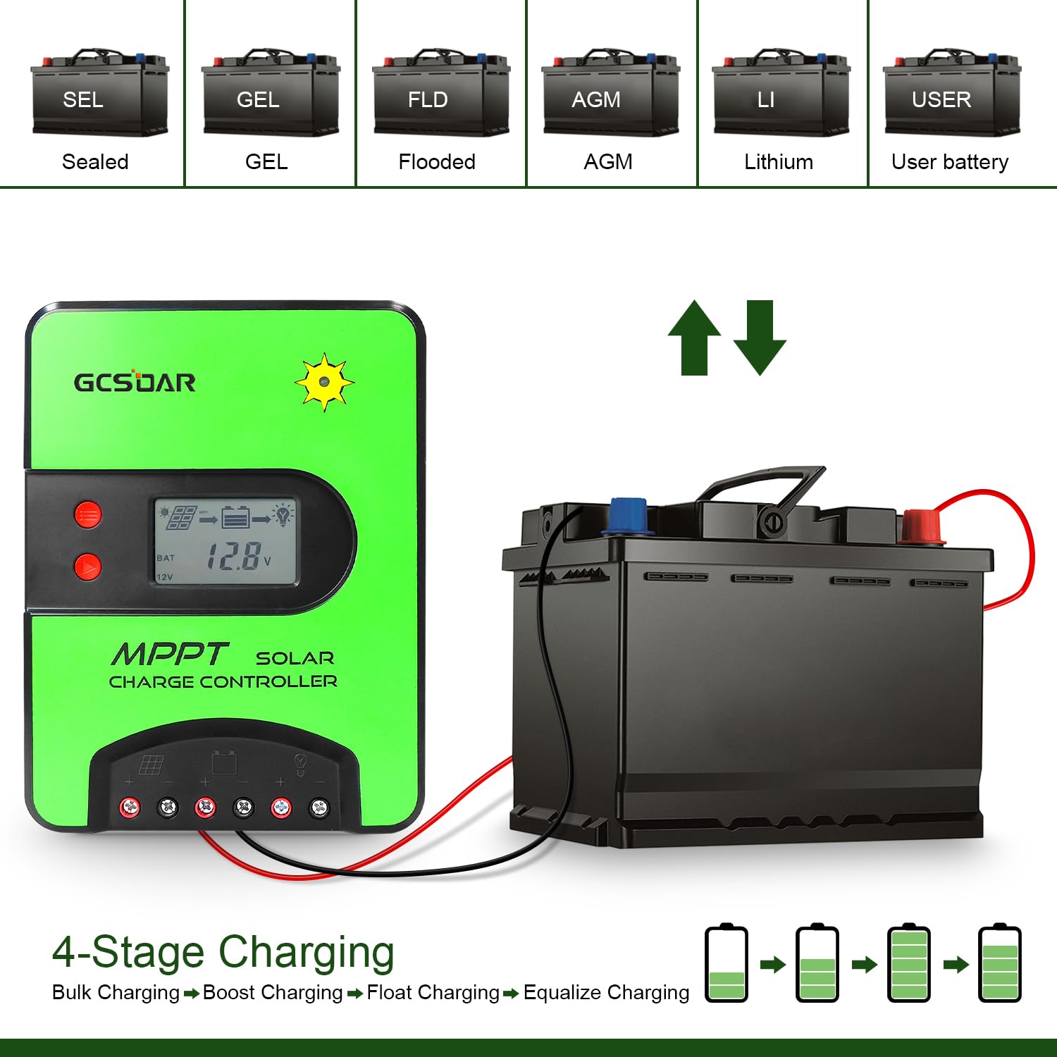 Regolatore di carica solare MPPT da 40 A, 12 V/24 V, regolatore automatico di carica da 100 V, adattatore WiFi integrato con display LCD per batterie AGM e Li-Ion ad immersione sigillate in gel
