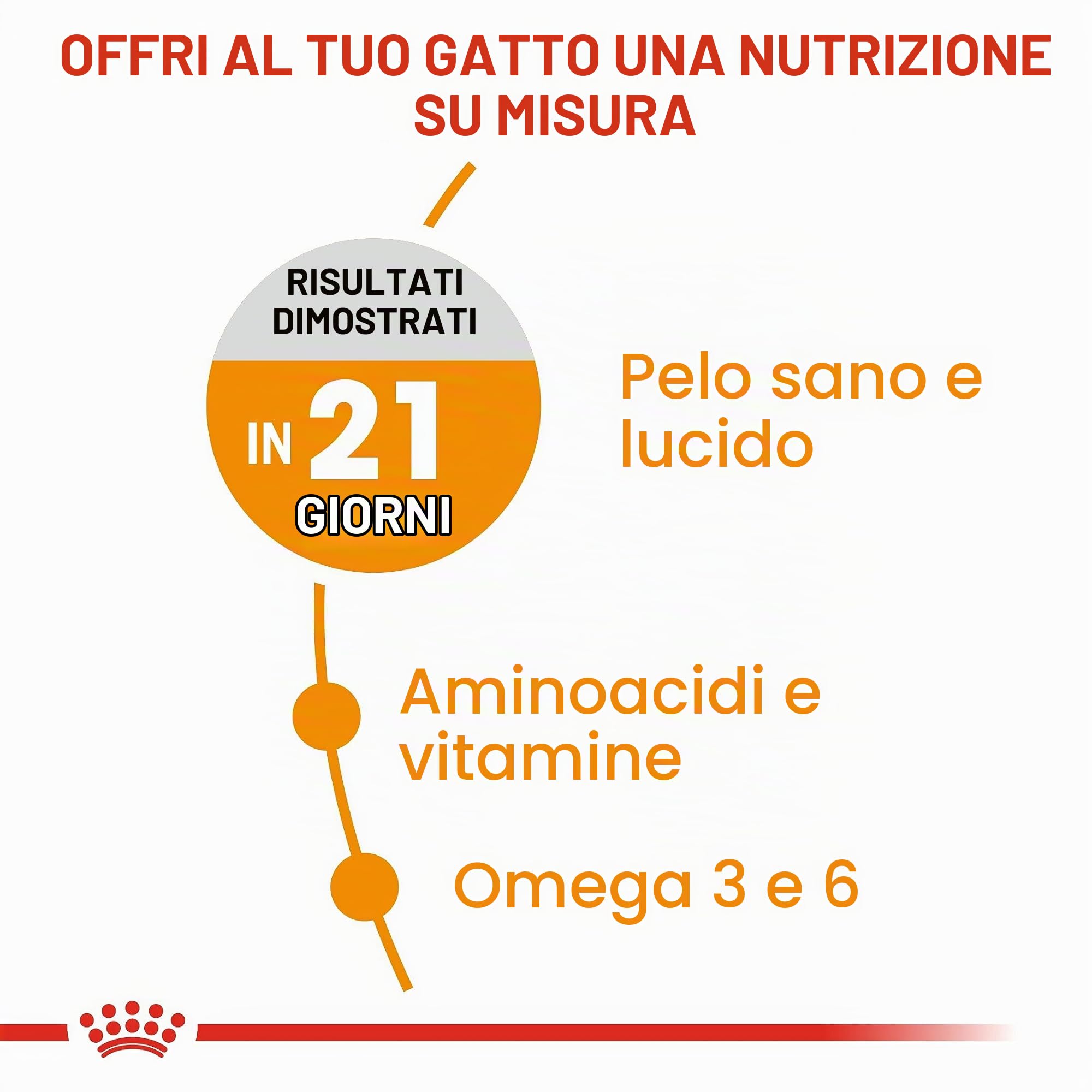 ROYAL CANIN C-584631 Hair & Skin - 10 kg