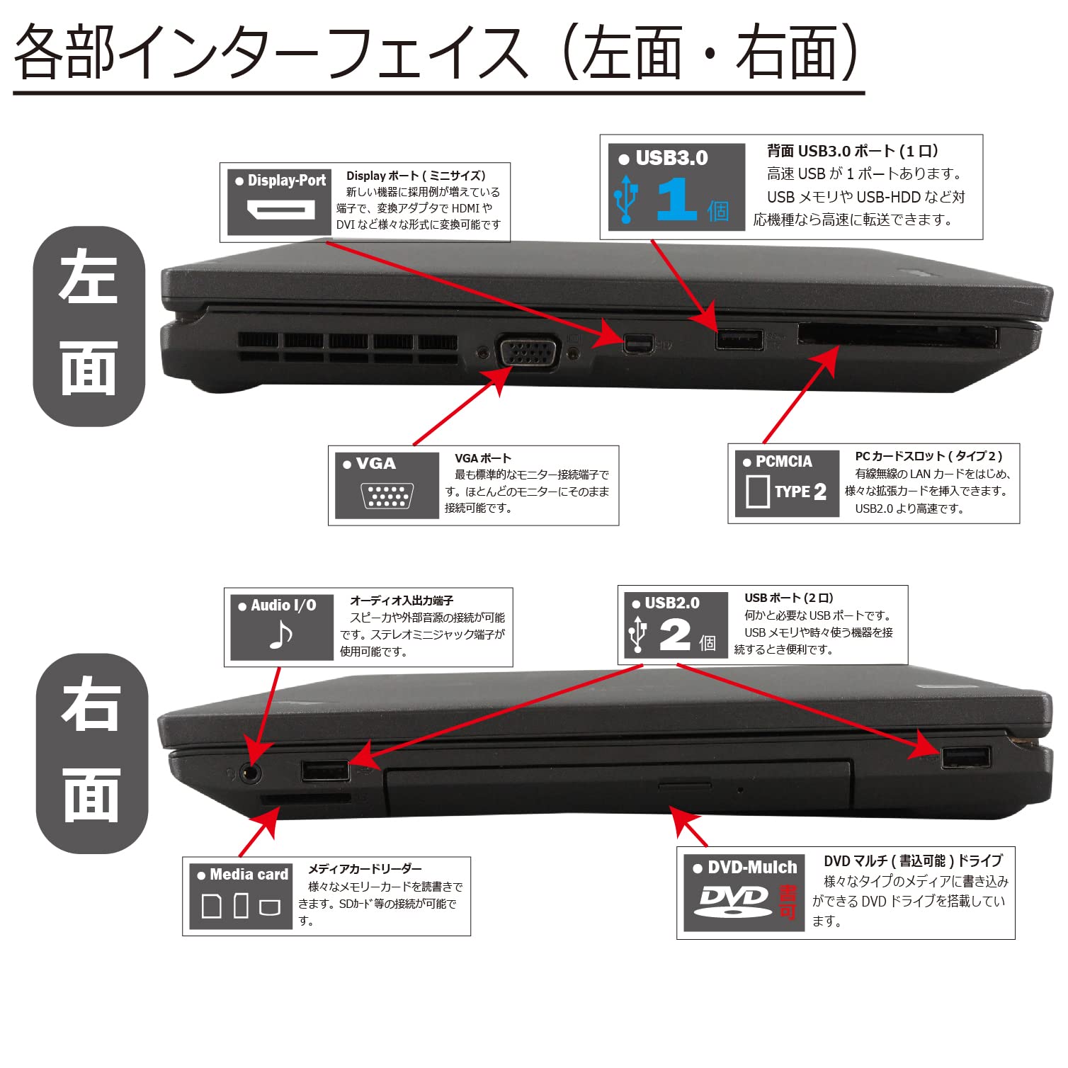 Amazon.co.jp: 中古パソコン Lenovo ThinkPad L540 Windows10