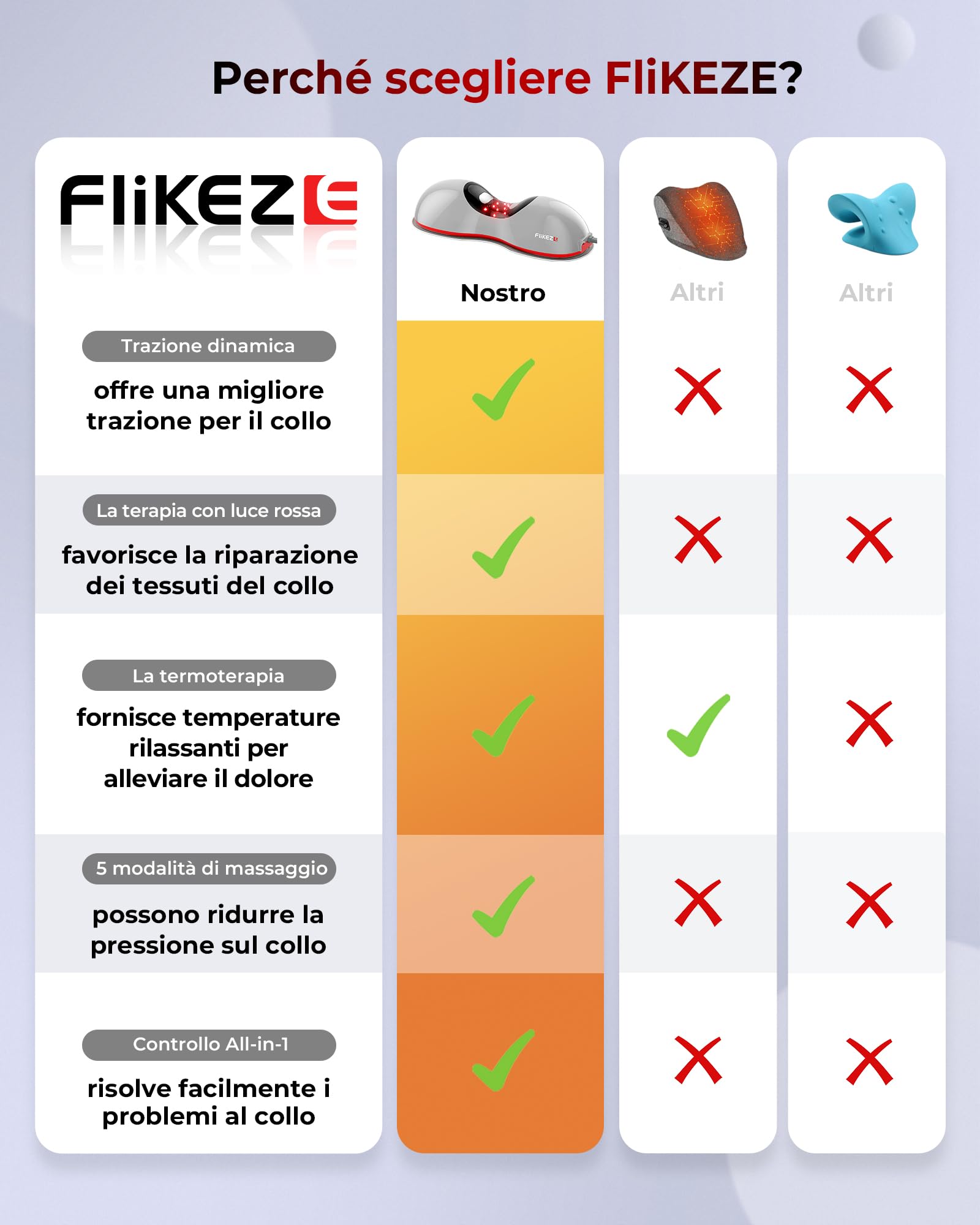 Flikeze Raddrizzatore per il collo riscaldato con terapia a luce rossa, dispositivo di trazione wireless per alleviare dolori al collo e rilassamento delle spalle, massaggiatore per il collo per casa
