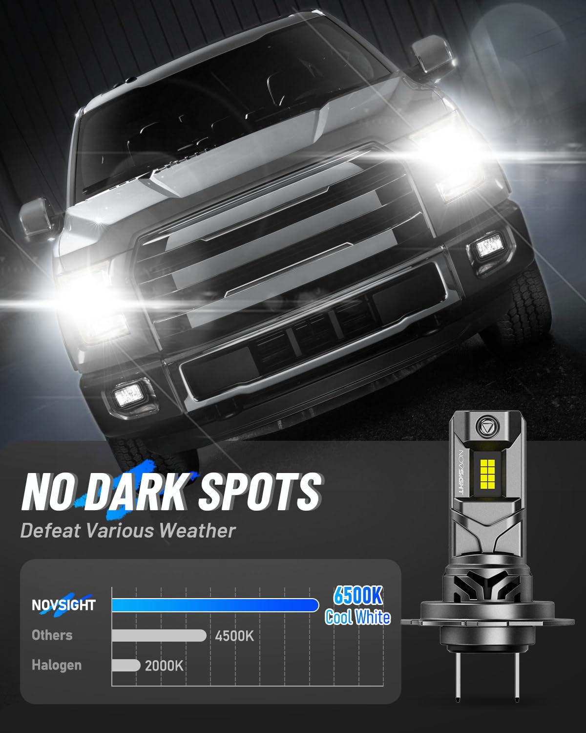 NOVSIGHT Lampadina LED H7 per fari abbaglianti e anabbaglianti, 70 W