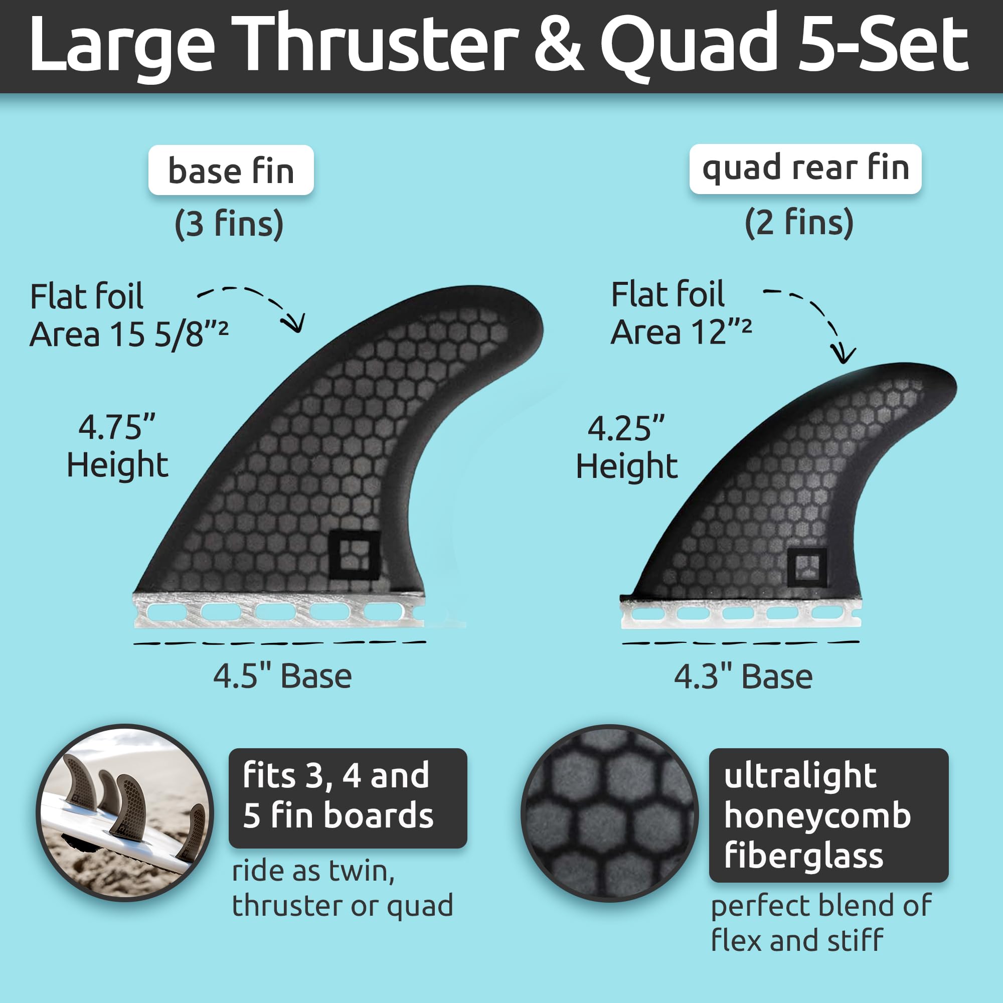 Amazon | Surf Squared Futures Large 5 Finセット | Surf Squared