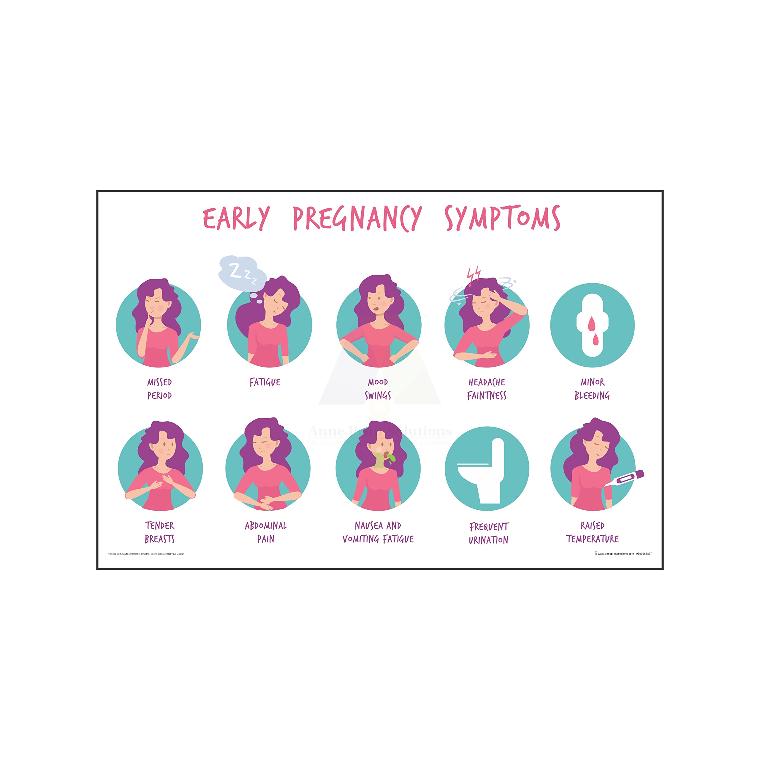 Anne Print Solutions® Early Pregnancy Symptoms Chart for Hospital, Nursing Home, Clinic - Multicolor Poster Pack of 1, Size 13 Inch X 19 Inch