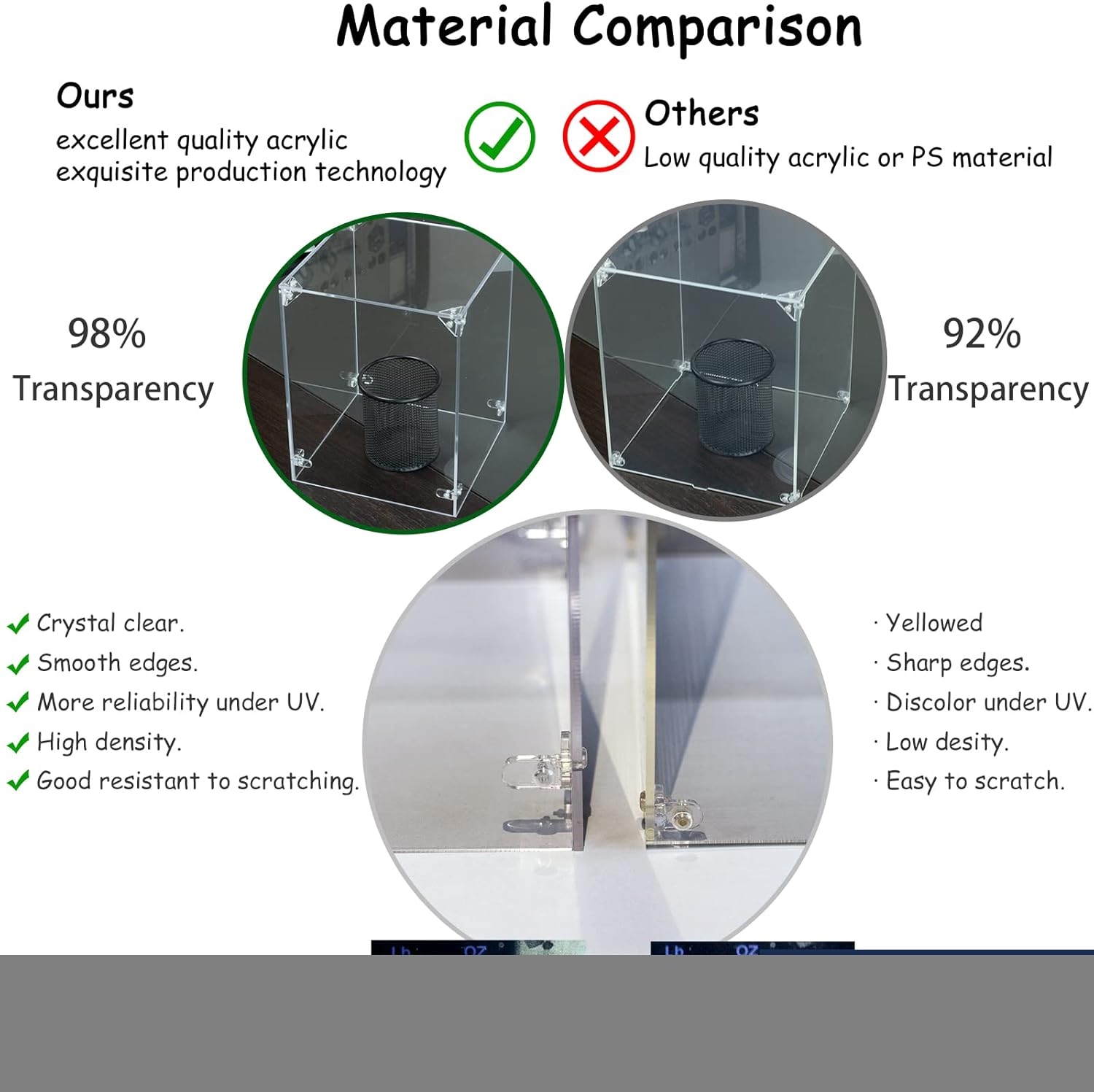 Acrylic Display Case 3mm Thickness Inner 15 x 8 x 7 Inches, Solid Wooden Base Dustproof Clear Display Box Showcase for Lego Cars Diecast Model Cars 10295 10300 42123 21317 10290 21328 10282