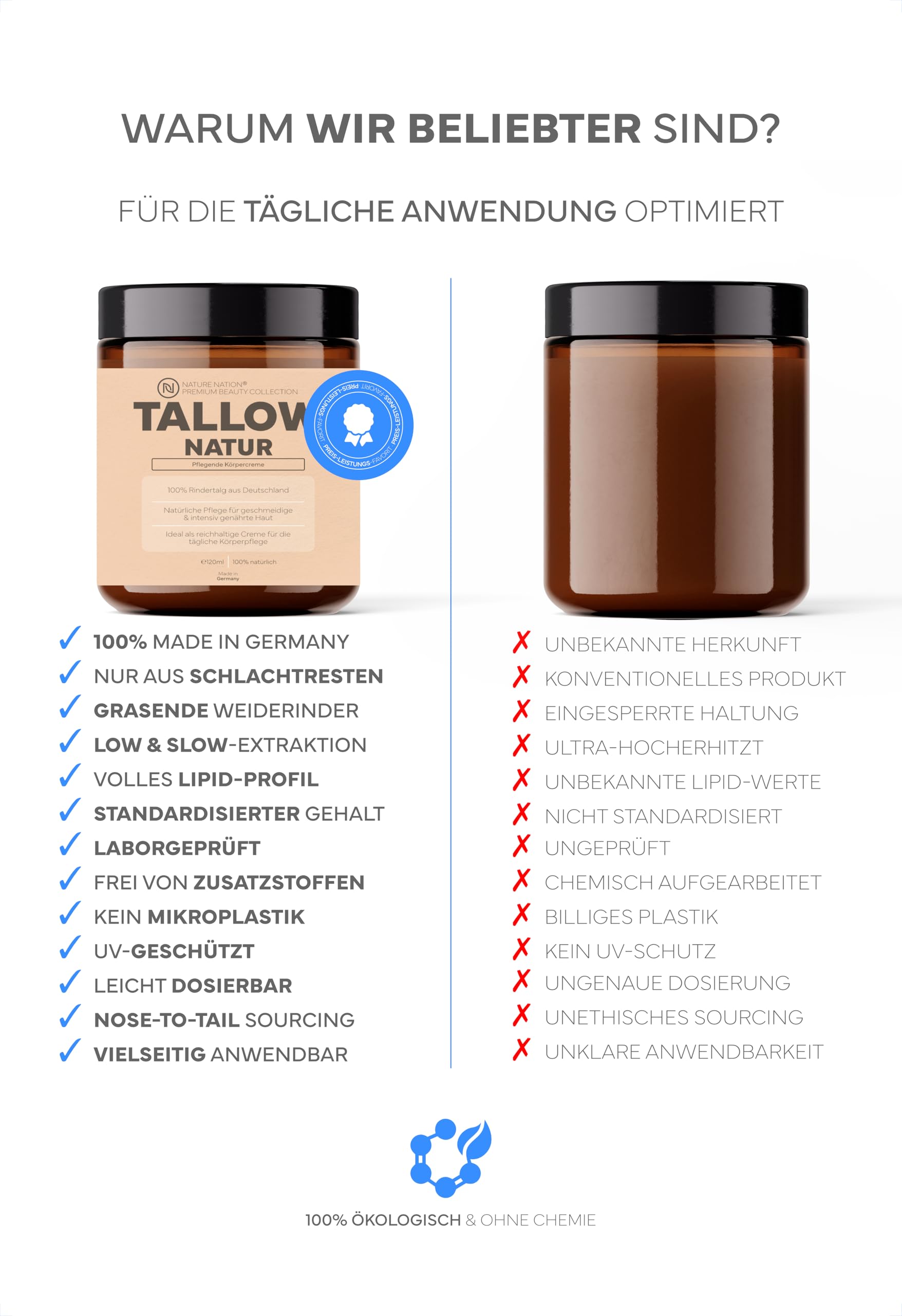 Tallow Rindertalg - Beef Tallow Creme - Deutsche Rinder aus freier & artgerechter Weidehaltung - 100% natürliche Hautpflege - Original Balm Pur, Skincare mit Vitamin E & ohne Chemie (120ml, Natur)