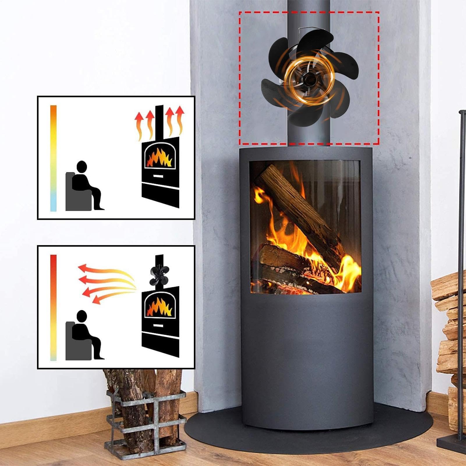 Ventilatore Per Caminetto Con Stufa A Legna Ventilatore Termico Silenzioso | Alimentato A Calore Diffusione Aria Calda Per Bruciatori A Legna E Riscaldamento Intern