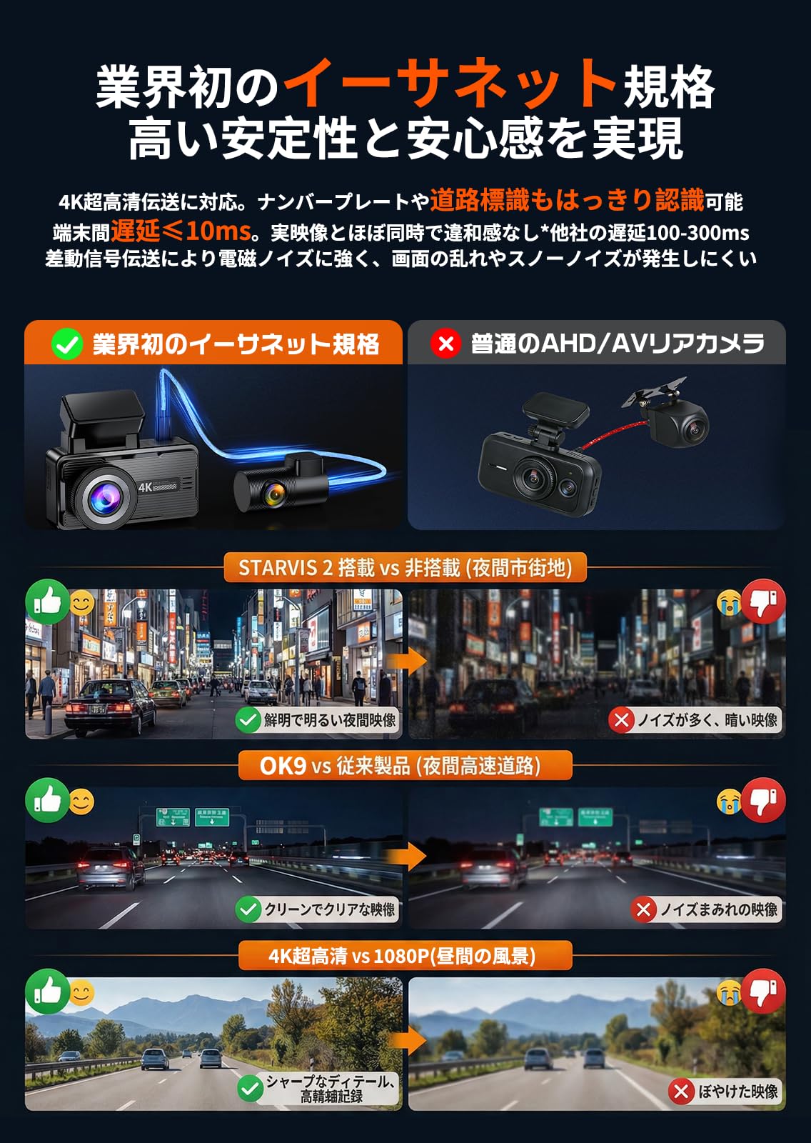 Amazon.co.jp: OKYES ドライブレコーダー【2026業界最新！前後4Kカメラ