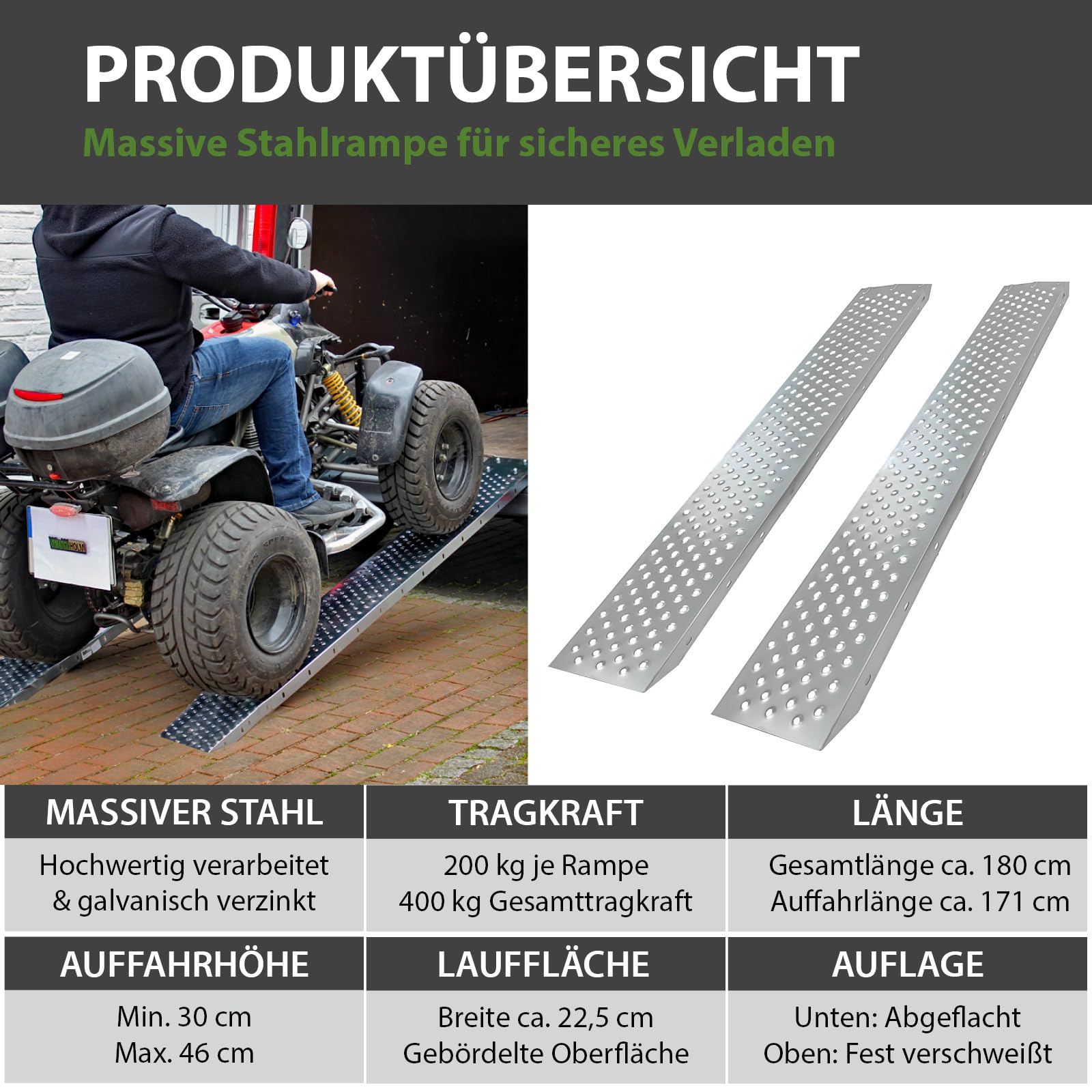 TRUTZHOLM Auffahrrampe 2er Set (180 cm)