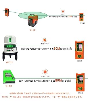 Amazon | Danpon グリーンレーザー墨出し器用受光器 ホルダー