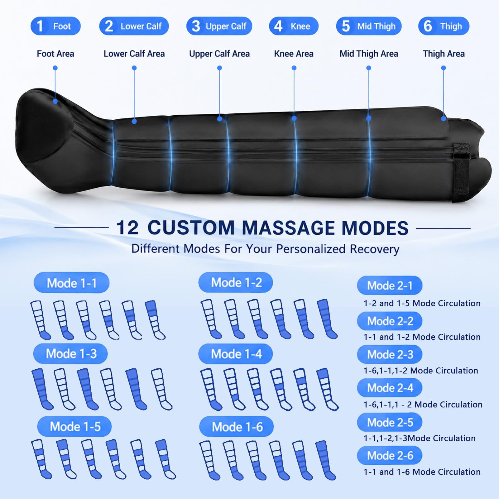 Massaggiatore Gambe, Pressoterapia per Casa Ricaricabile 12 modalità | Compressione d'Aria 60-270 mmHg, Timer 10-60 Minuti, Massaggio Linfodrenante Gambe per Circolazione e Relax Domestico