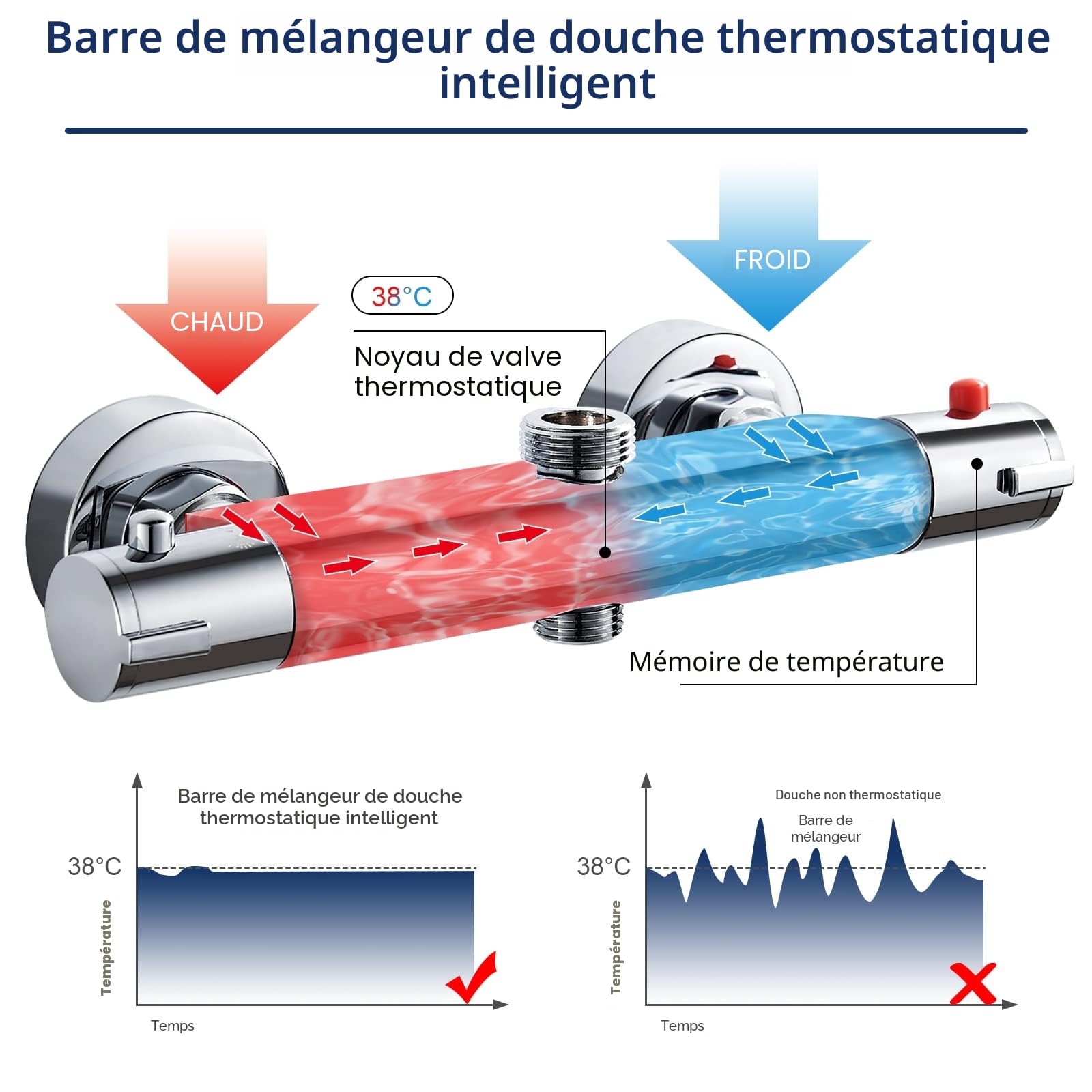 Robinet de douche avec thermostat, 2 sorties, mitigeur de douche, robinet de douche supérieur 3/4" BSP (26,4 mm) + bas 1/2" BSP (21 mm), laiton, anti-brûlure, thermostat de douche chromé