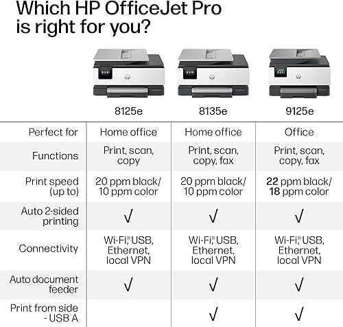 Miniatura 8 de HP OfficeJet Pro 8125e Impresora inalámbrica todo en uno de inyección de tinta a color, impresión, escaneo, copia, ADF, impresión dúplex mejor para