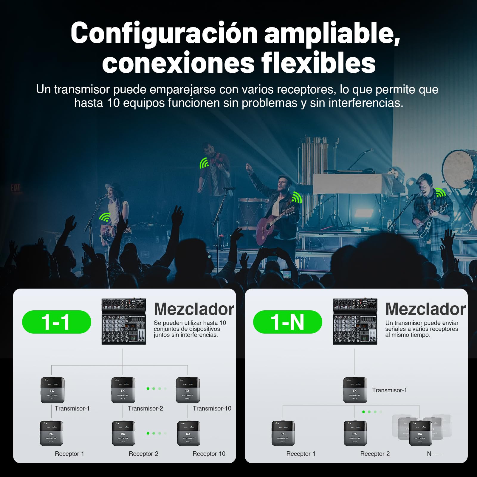 MELONARE PM-2 - Sistema de monitor inalámbrico portátil con funda de carga, transmisor y receptor de audio inalámbrico, audio de 24 bits/48 kHz, entrada OTG, interruptor overol/estéreo, IEM para