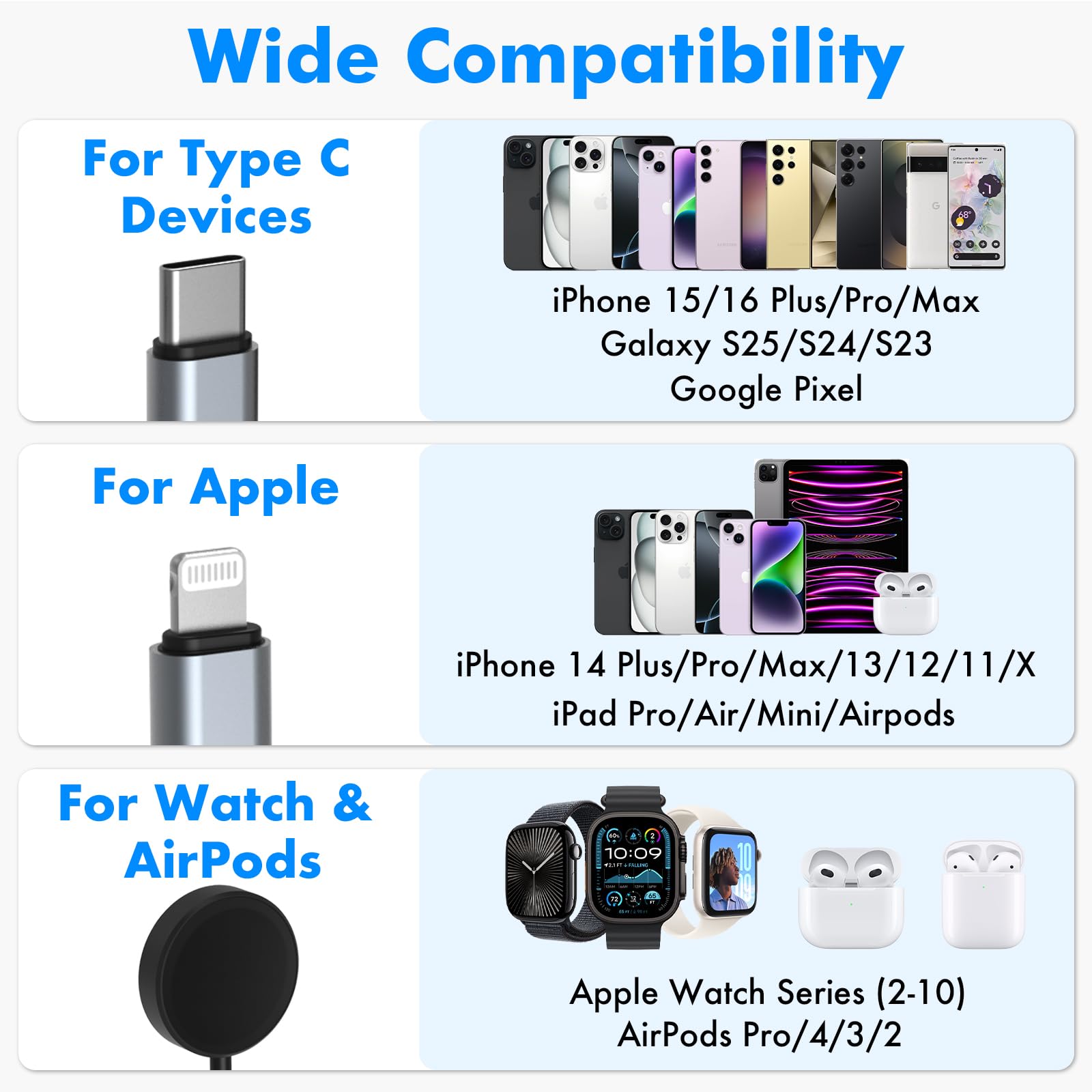 Travel Depot Câble de charge multifonction 4 en 1 pour Apple Watch, chargeur multiple universel pour tous les appareils, câble USB-C de charge rapide de 100 W compatible avec iWatch Ultra/SE/10