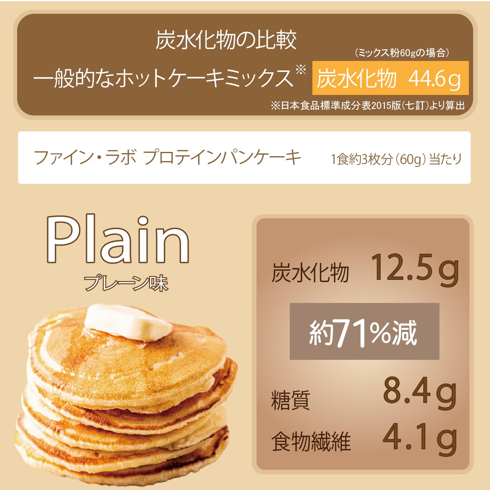 ファインラボ プロテインパンケーキ 3種類 プロテインパンケーキ 商品ページ ｜ 株式会社ファイン・ラボ ～ Meet