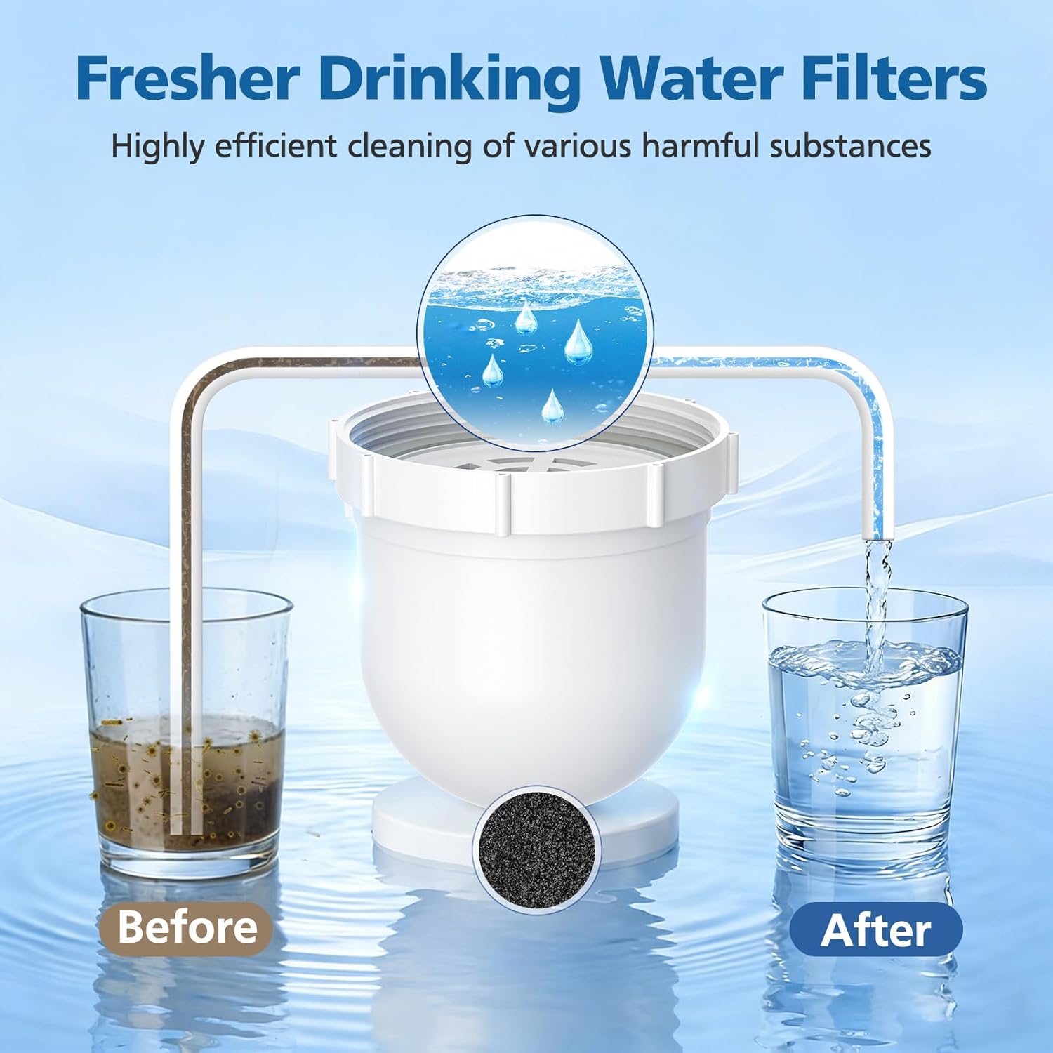 Water Pitcher Replacement Filter Compatible with Clearly Filtered No.1 Filtered Water Pitcher, High-Efficiency Coconut Shell Activated Carbon for 365+ Contaminants, 2 Pack Filters + 1 Pre-rinse Bag