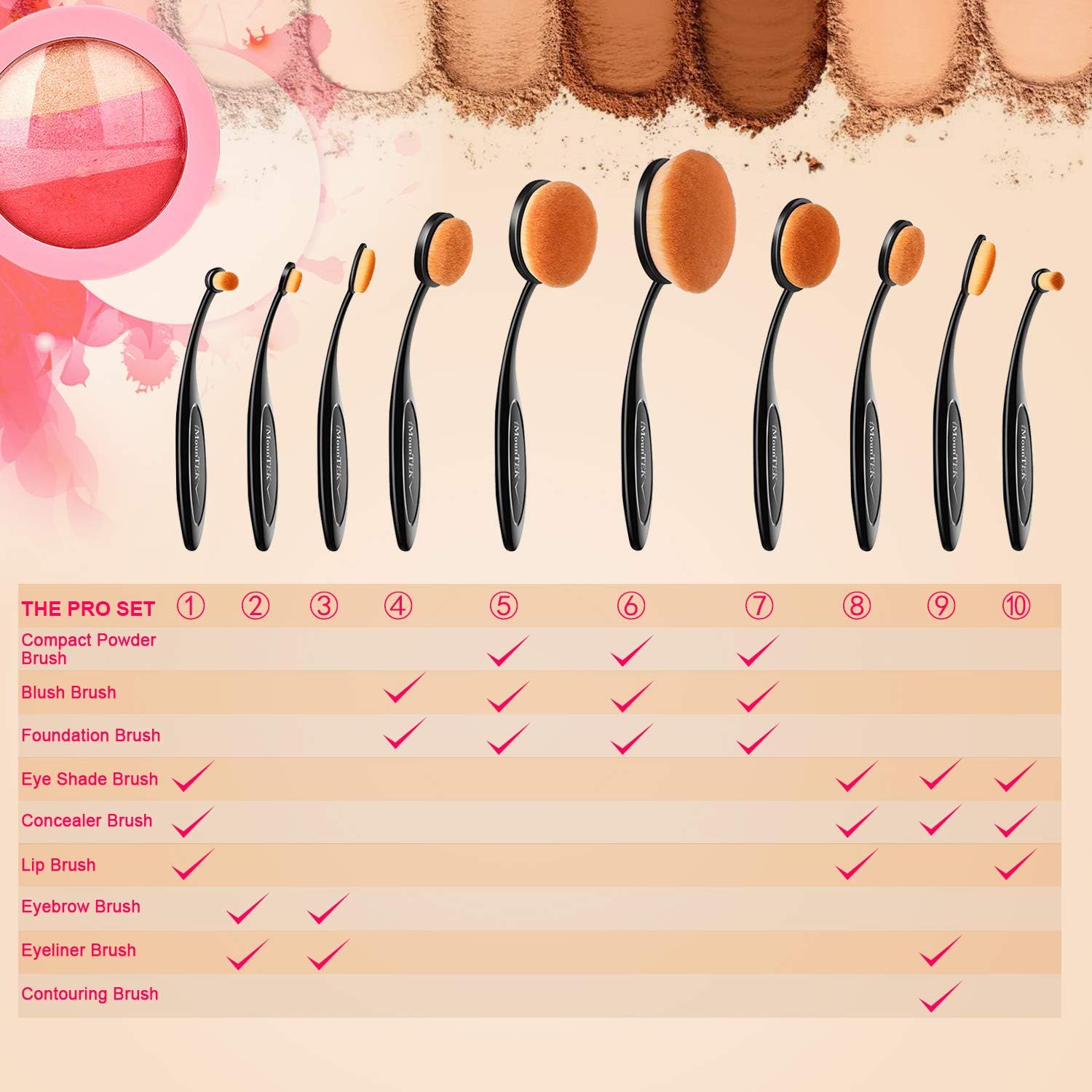 iMounTek Makeup Brushes Set 10Pcs Premium Oval Toothbrush Makeup Brushes with Refined Gift Box Flexible Brushes Soft Toothbrush Shaped For Foundation Concealer BB Cream Powder